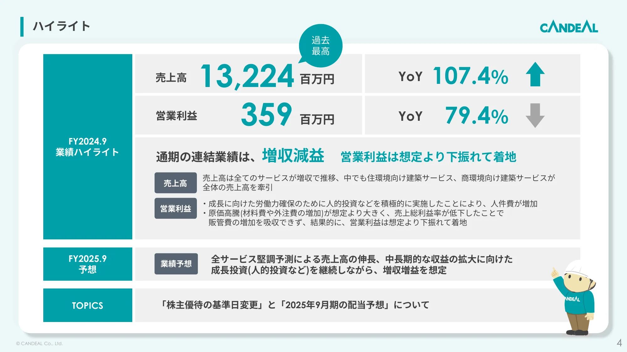 2024年9月期決算説明資料｜株式会社キャンディル