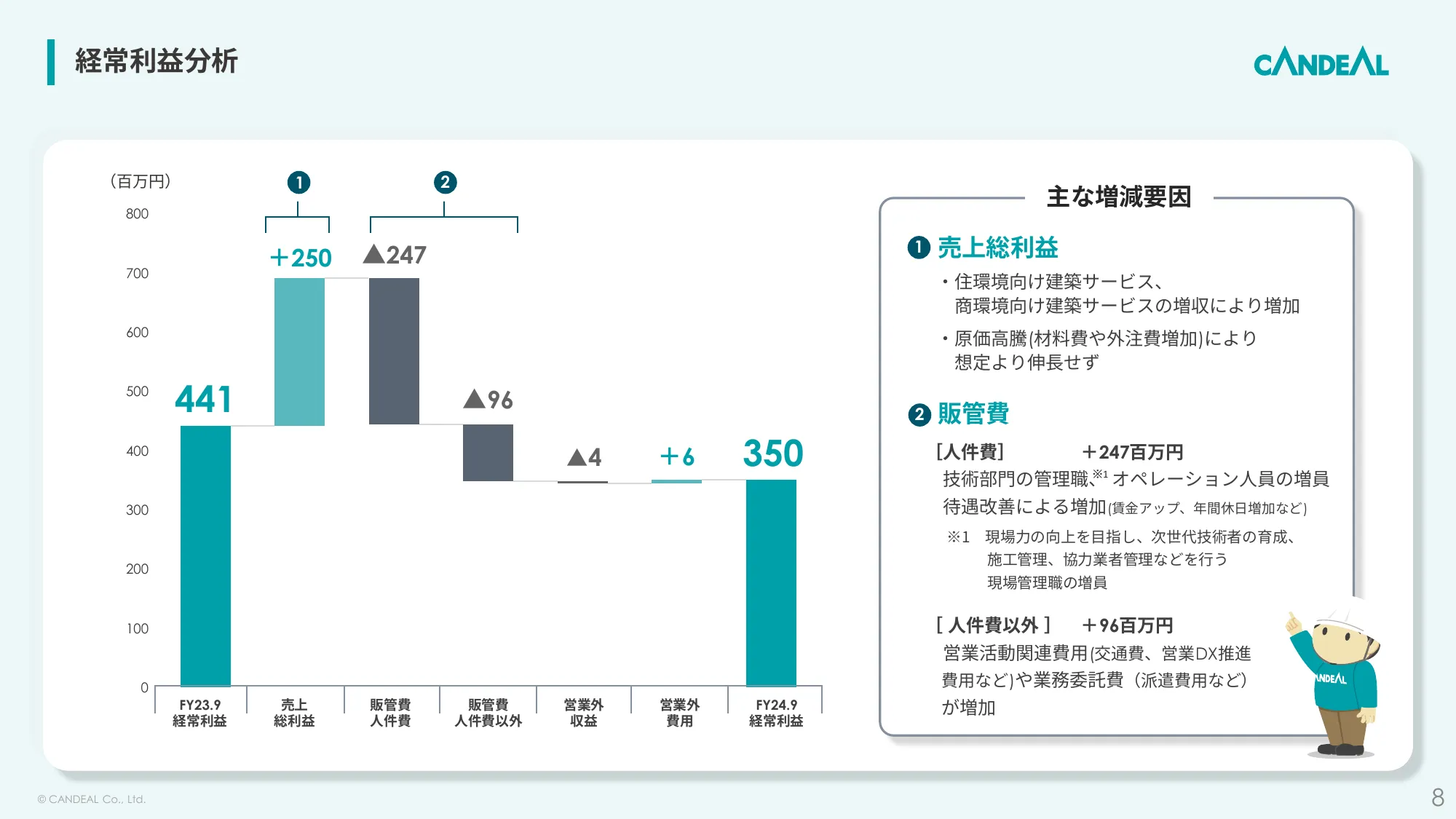 2024年9月期決算説明資料｜株式会社キャンディル