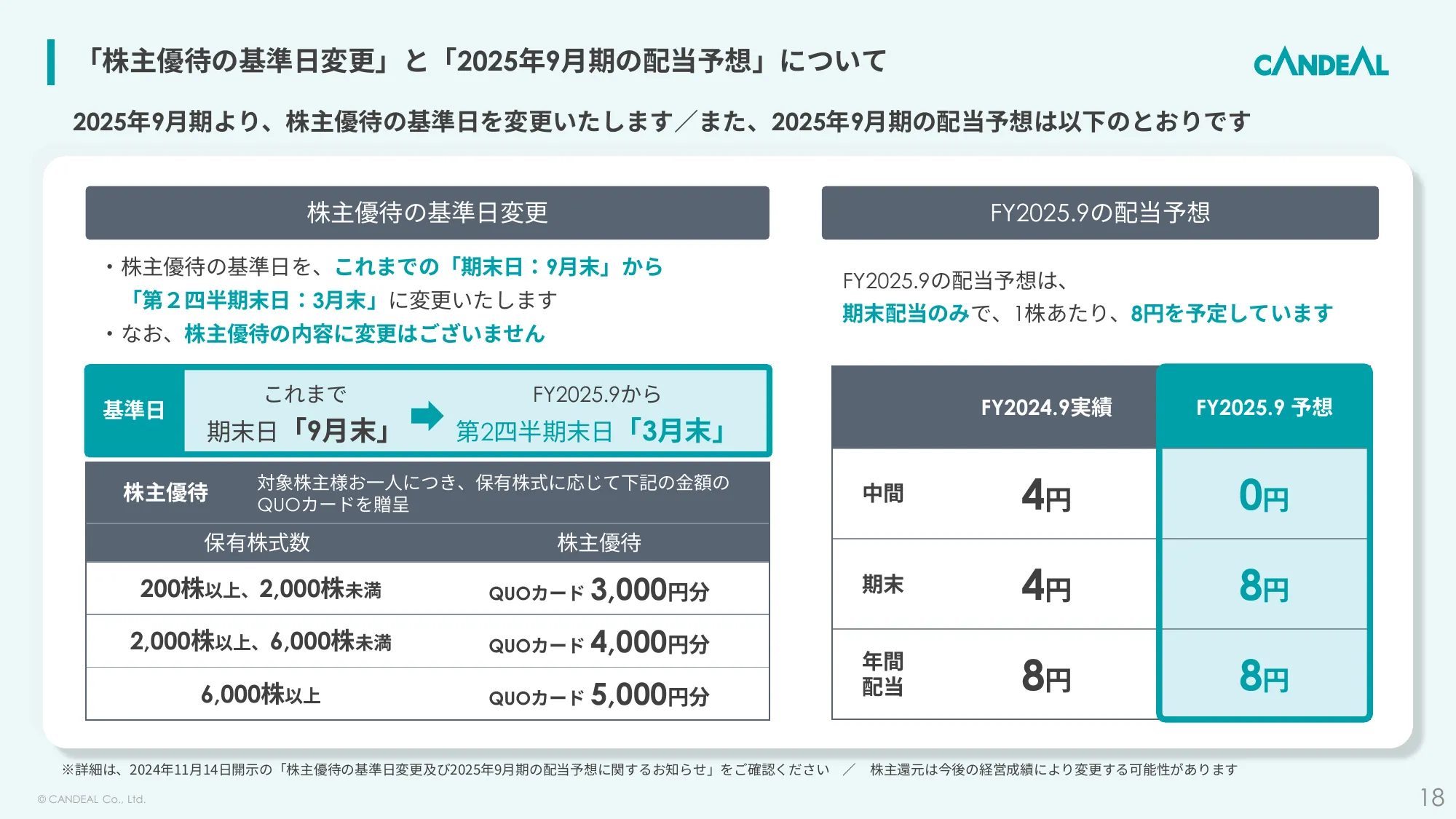 2024年9月期決算説明資料｜株式会社キャンディル