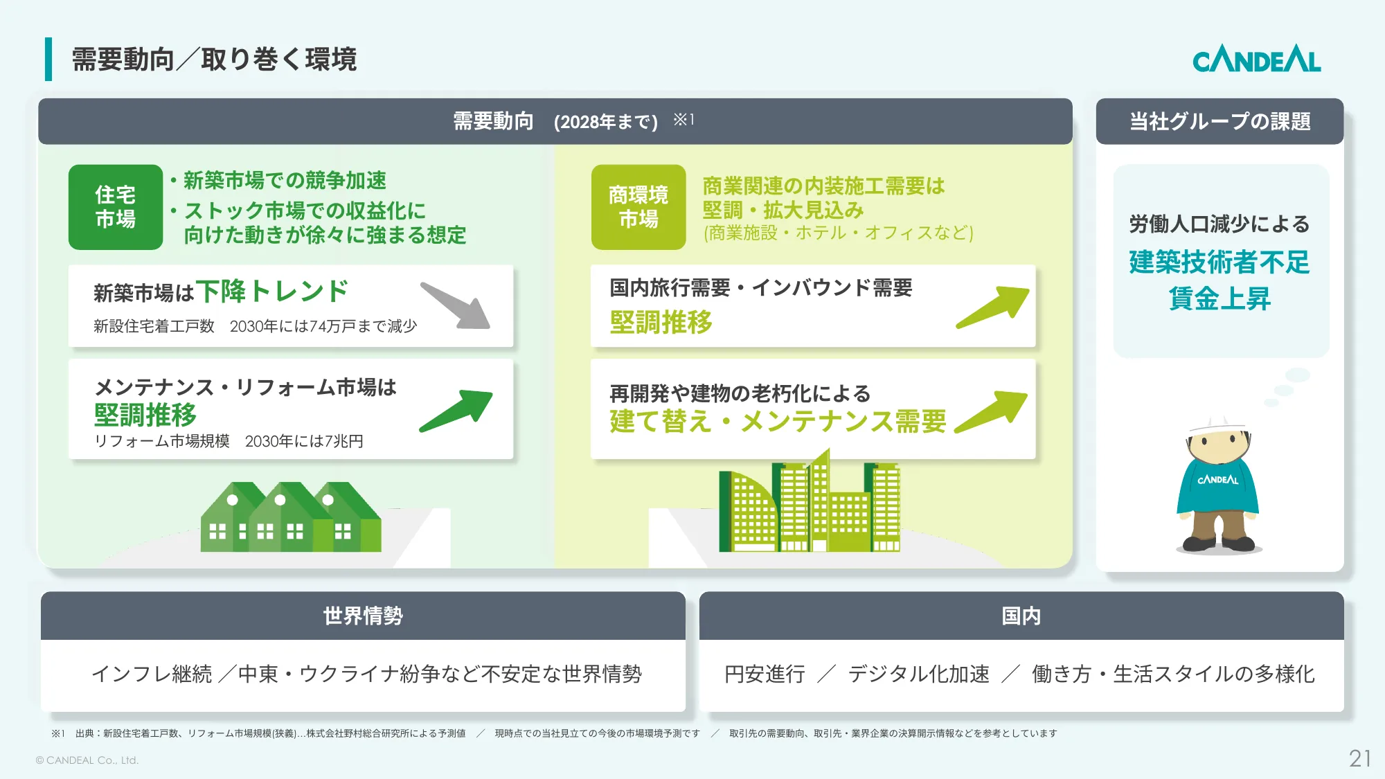 2024年9月期決算説明資料｜株式会社キャンディル