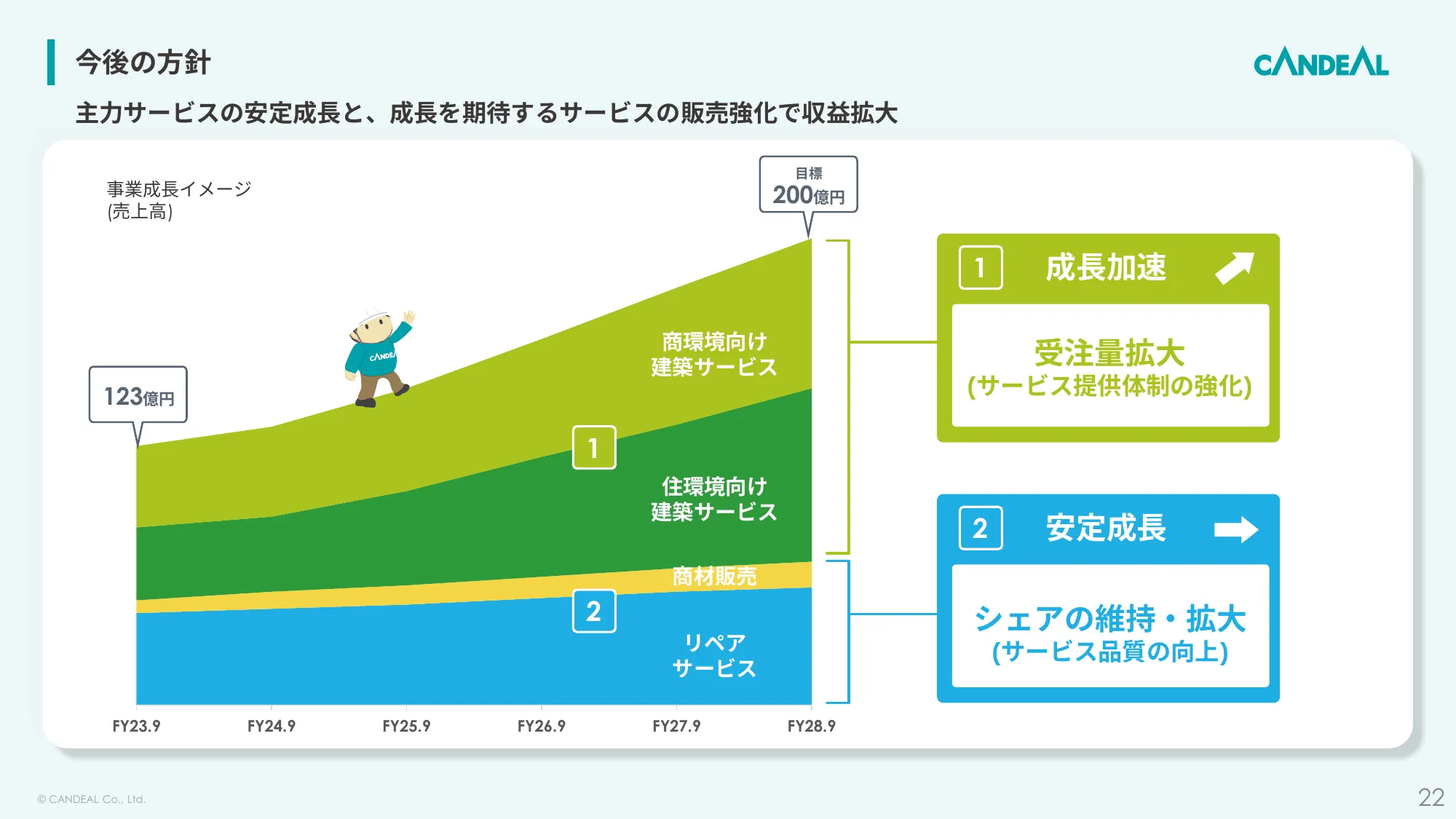 2024年9月期決算説明資料｜株式会社キャンディル