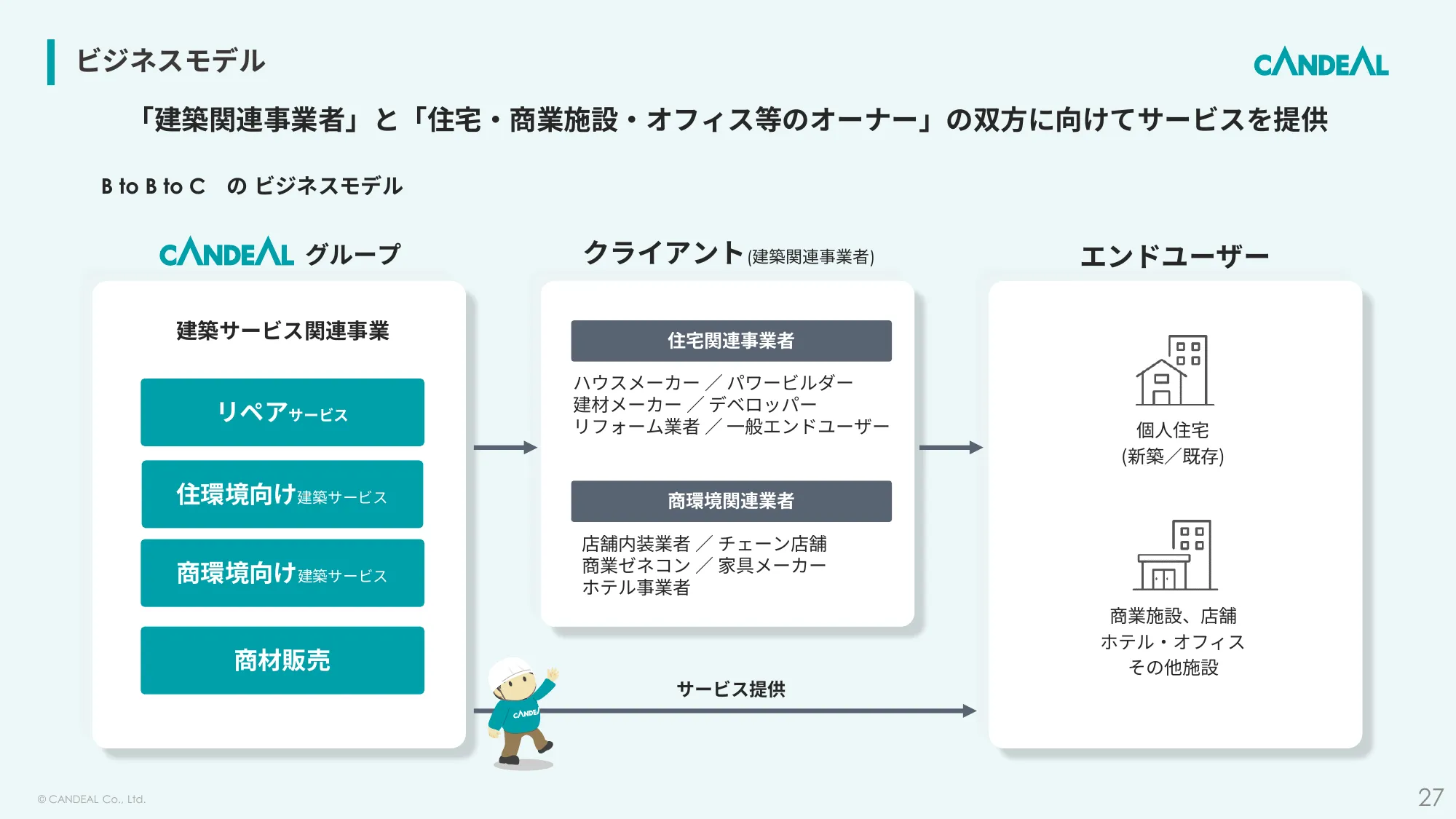 2024年9月期決算説明資料｜株式会社キャンディル