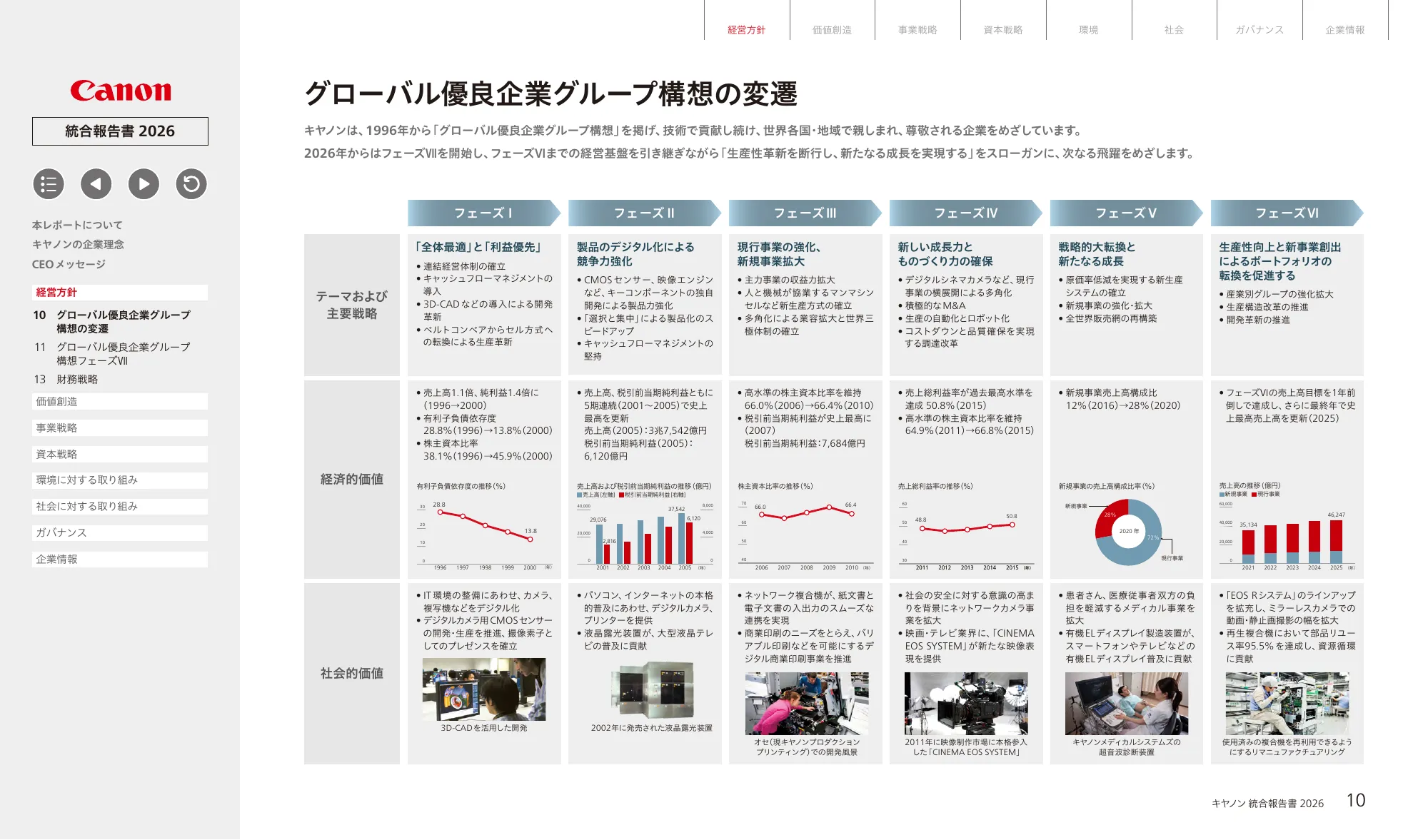 キヤノン統合報告書 2026