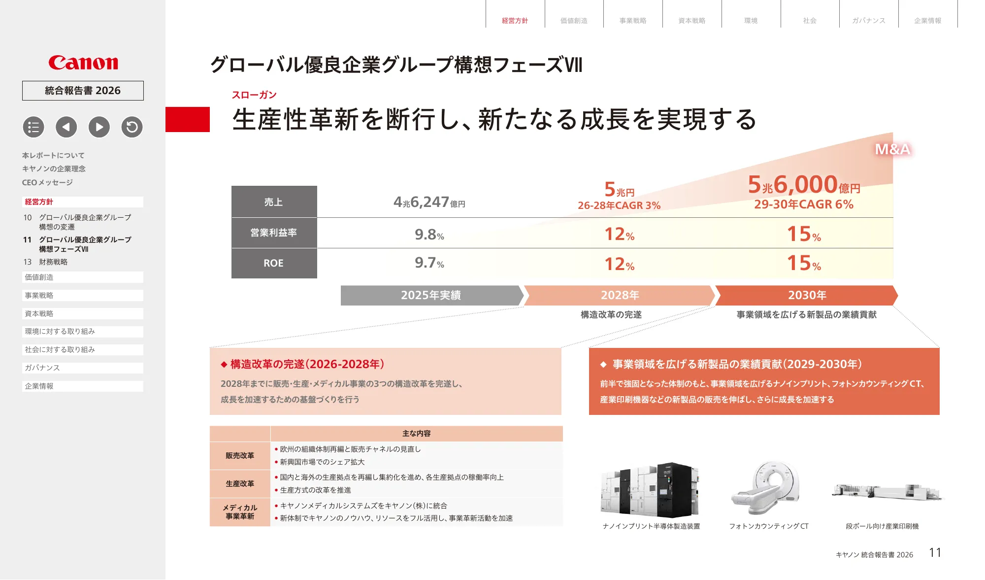 キヤノン統合報告書 2026