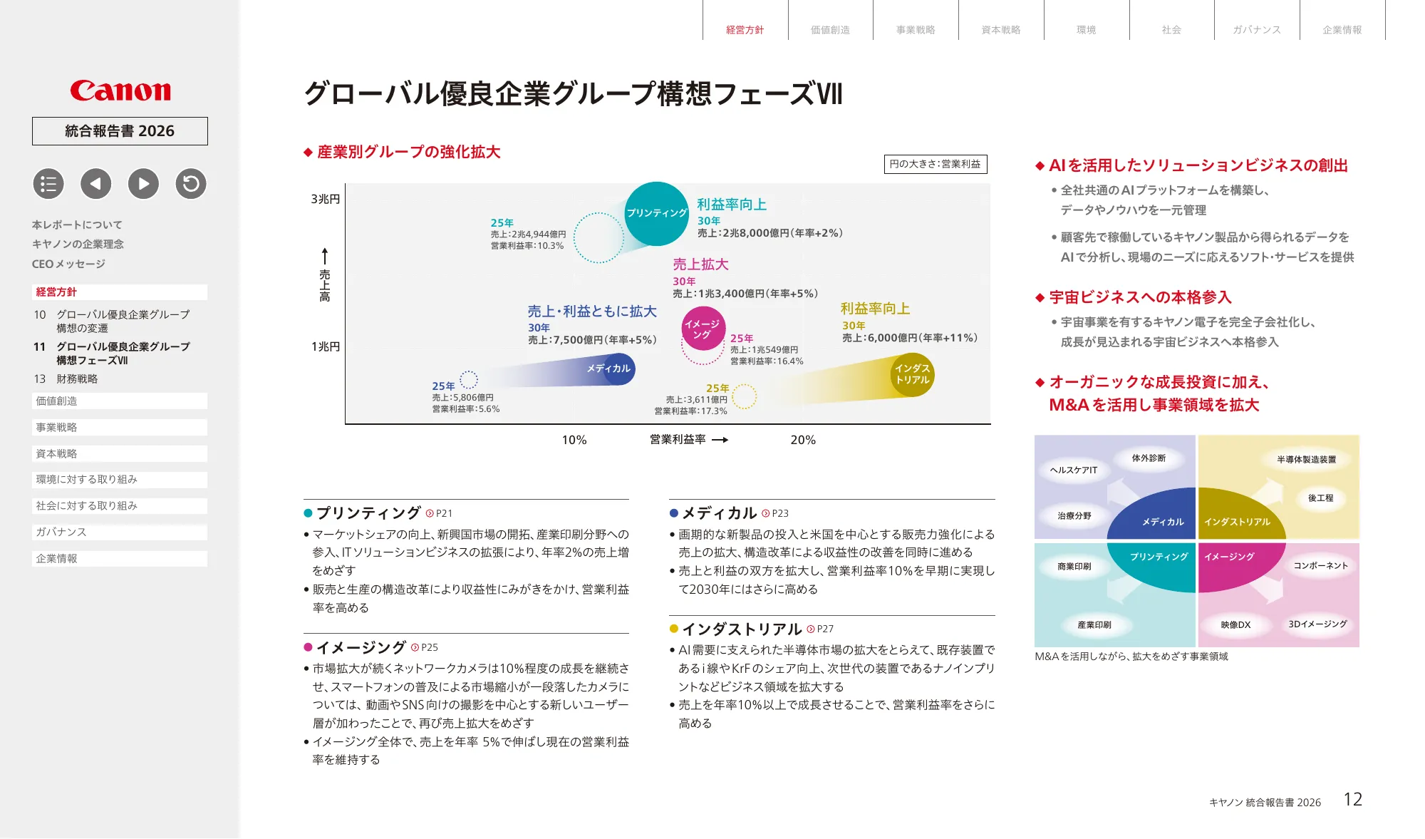 キヤノン統合報告書 2026