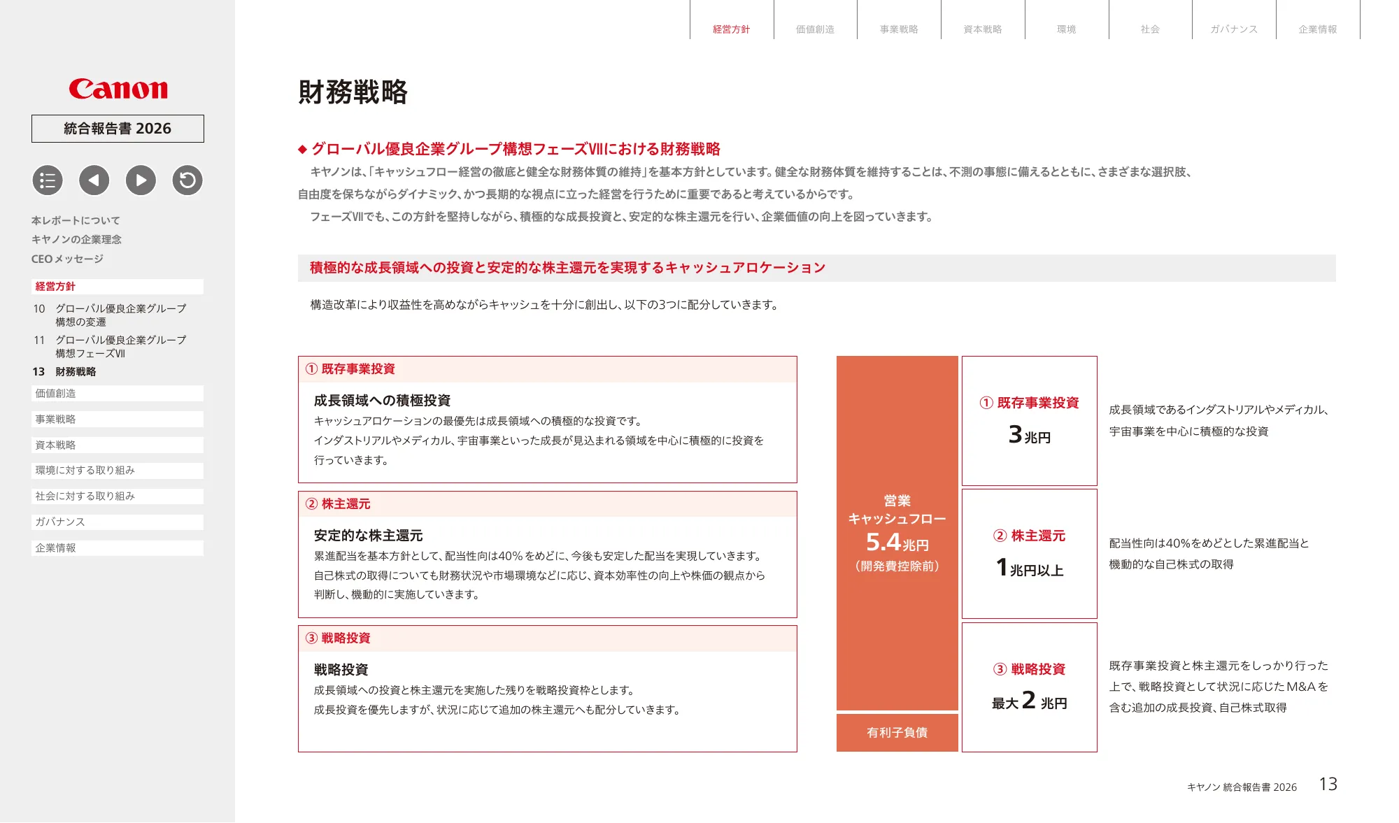 キヤノン統合報告書 2026