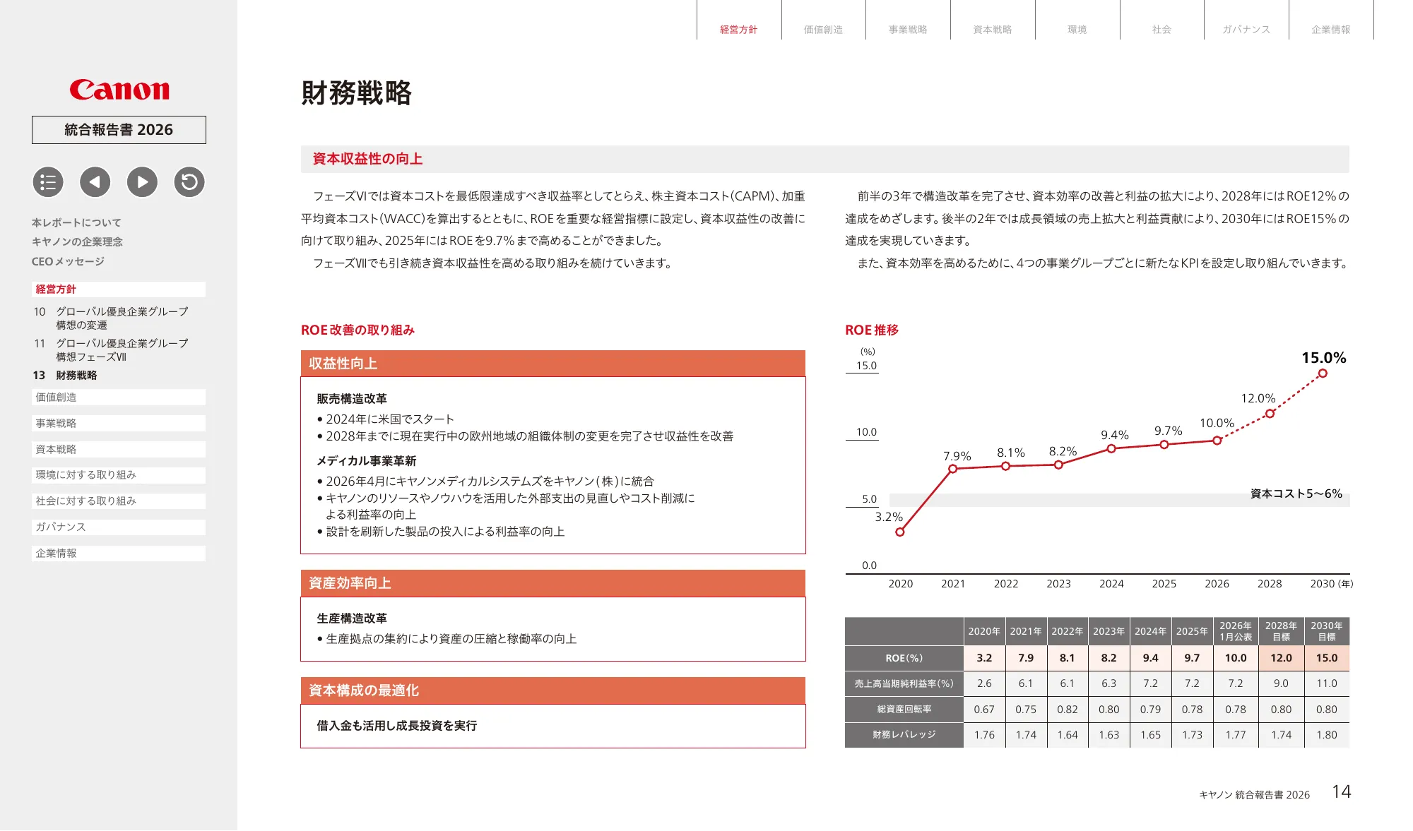 Canon Integrated Report 2026