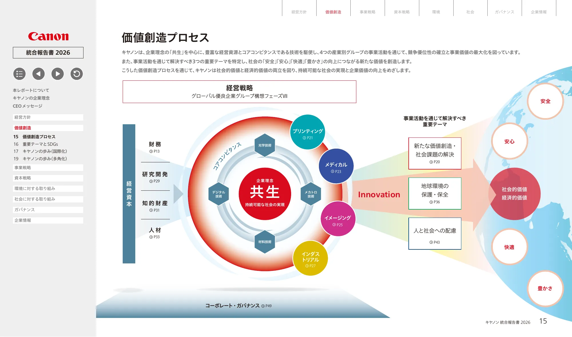 キヤノン統合報告書 2026