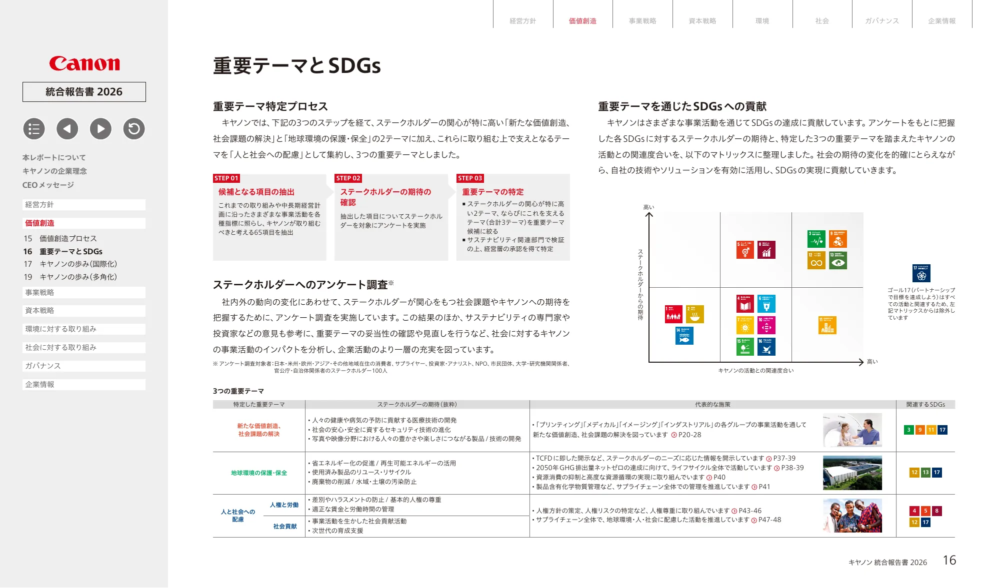 キヤノン統合報告書 2026