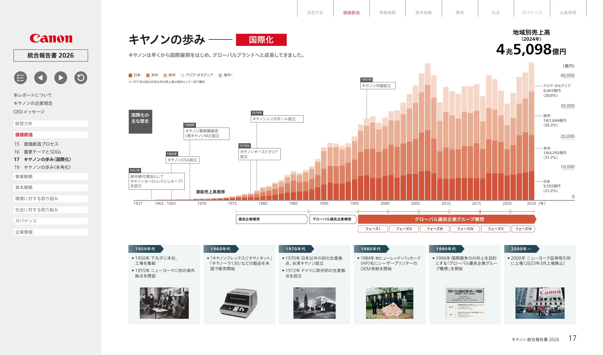 キヤノン統合報告書 2026