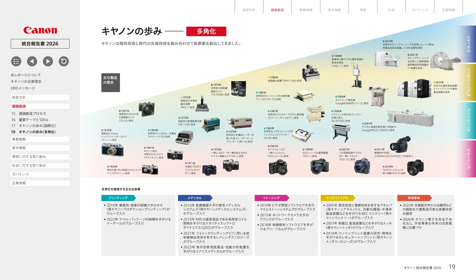 キヤノン統合報告書 2026