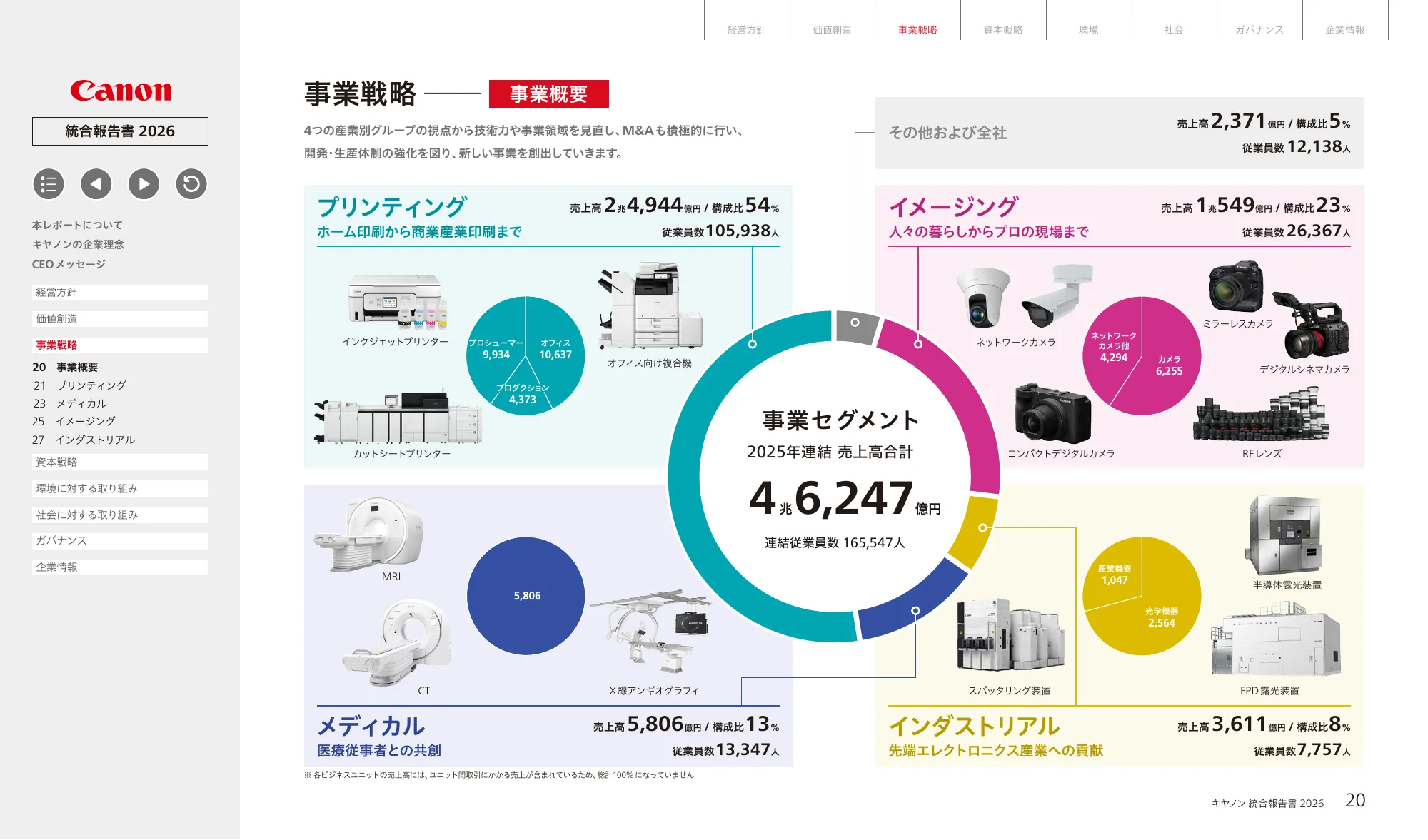 キヤノン統合報告書 2026