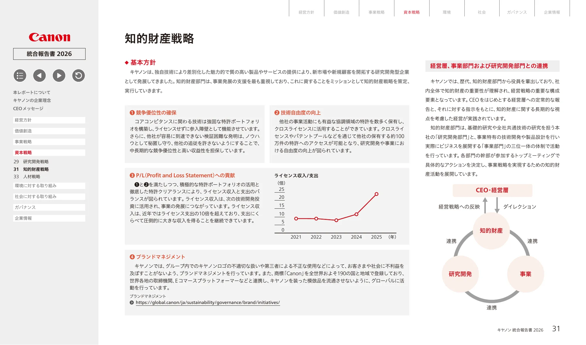 キヤノン統合報告書 2026