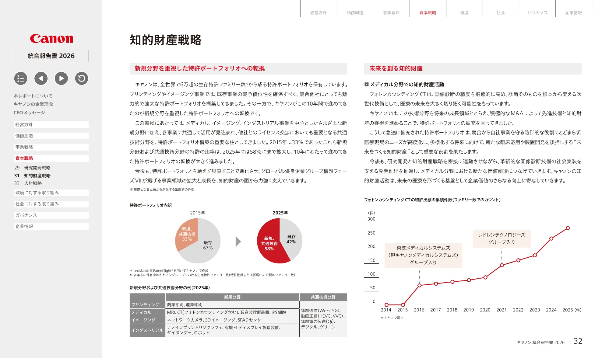 キヤノン統合報告書 2026