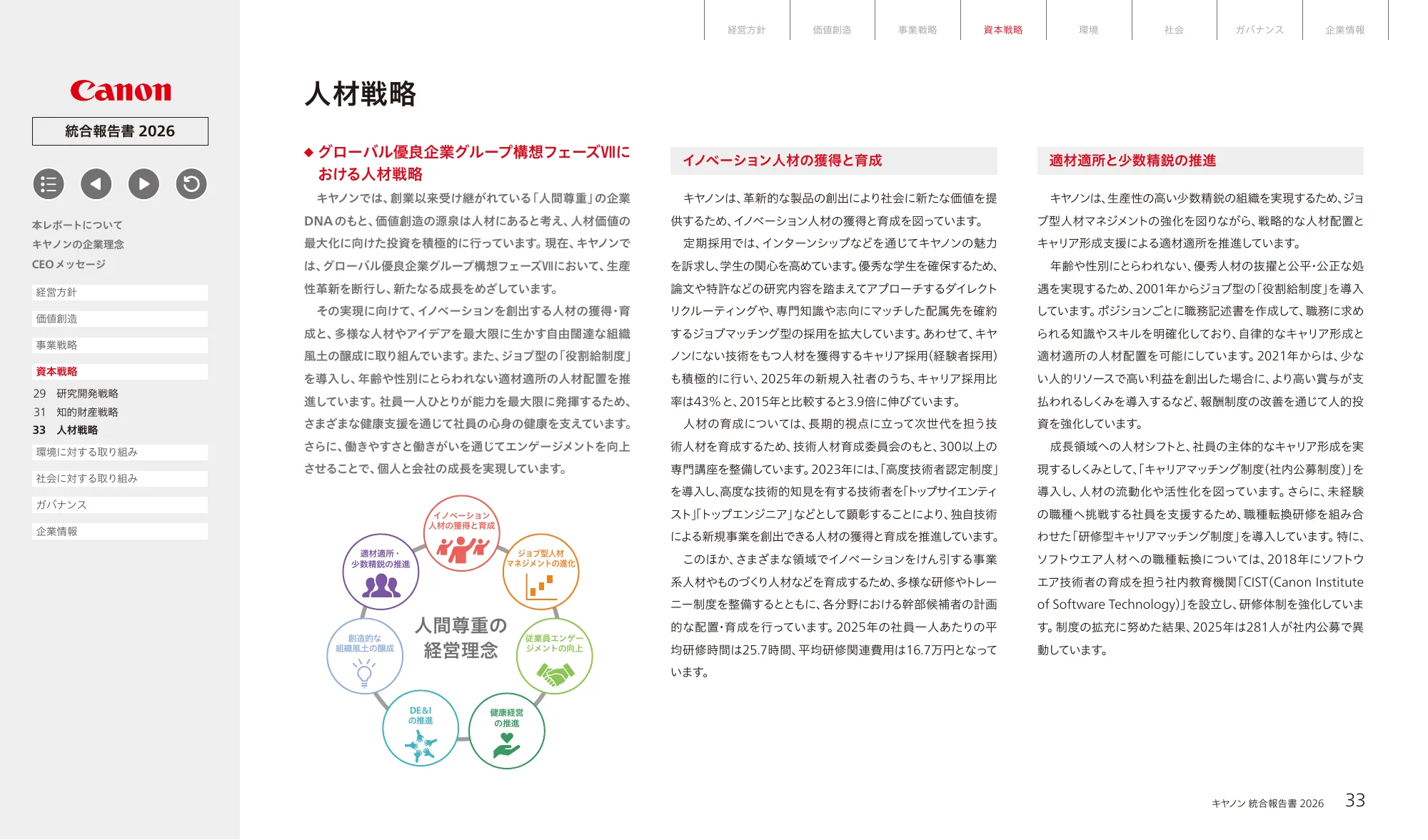 キヤノン統合報告書 2026