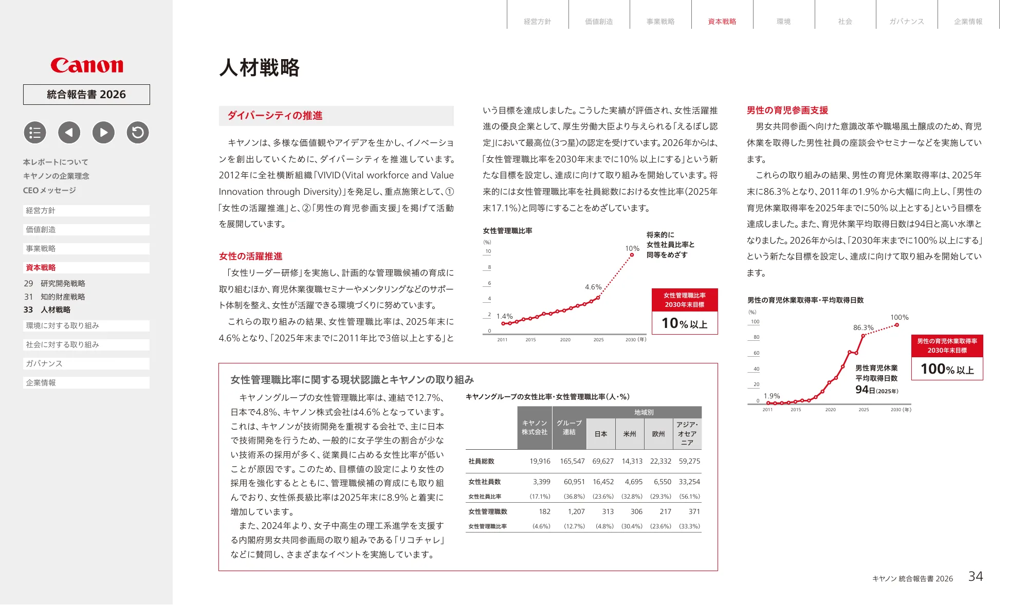 キヤノン統合報告書 2026