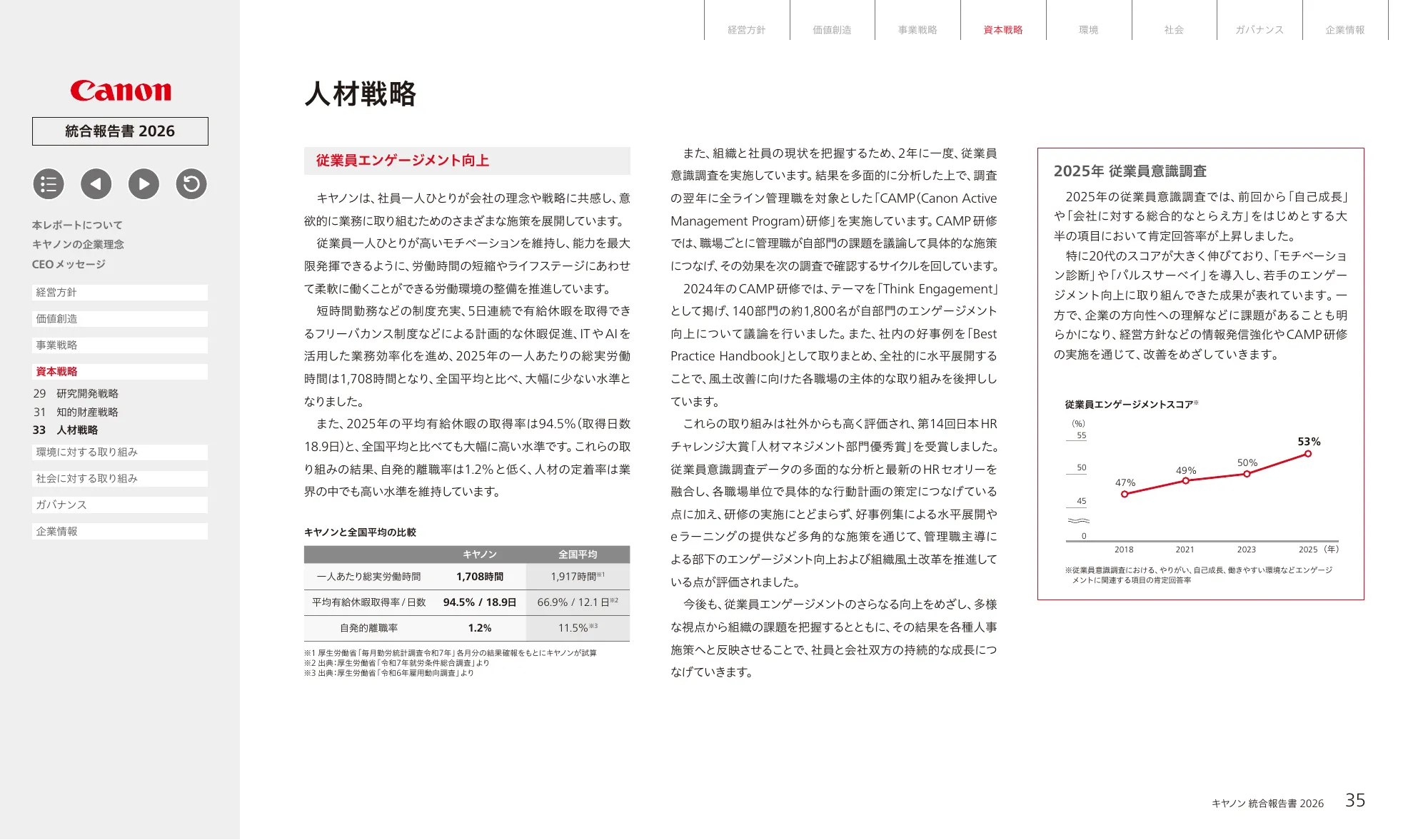 キヤノン統合報告書 2026