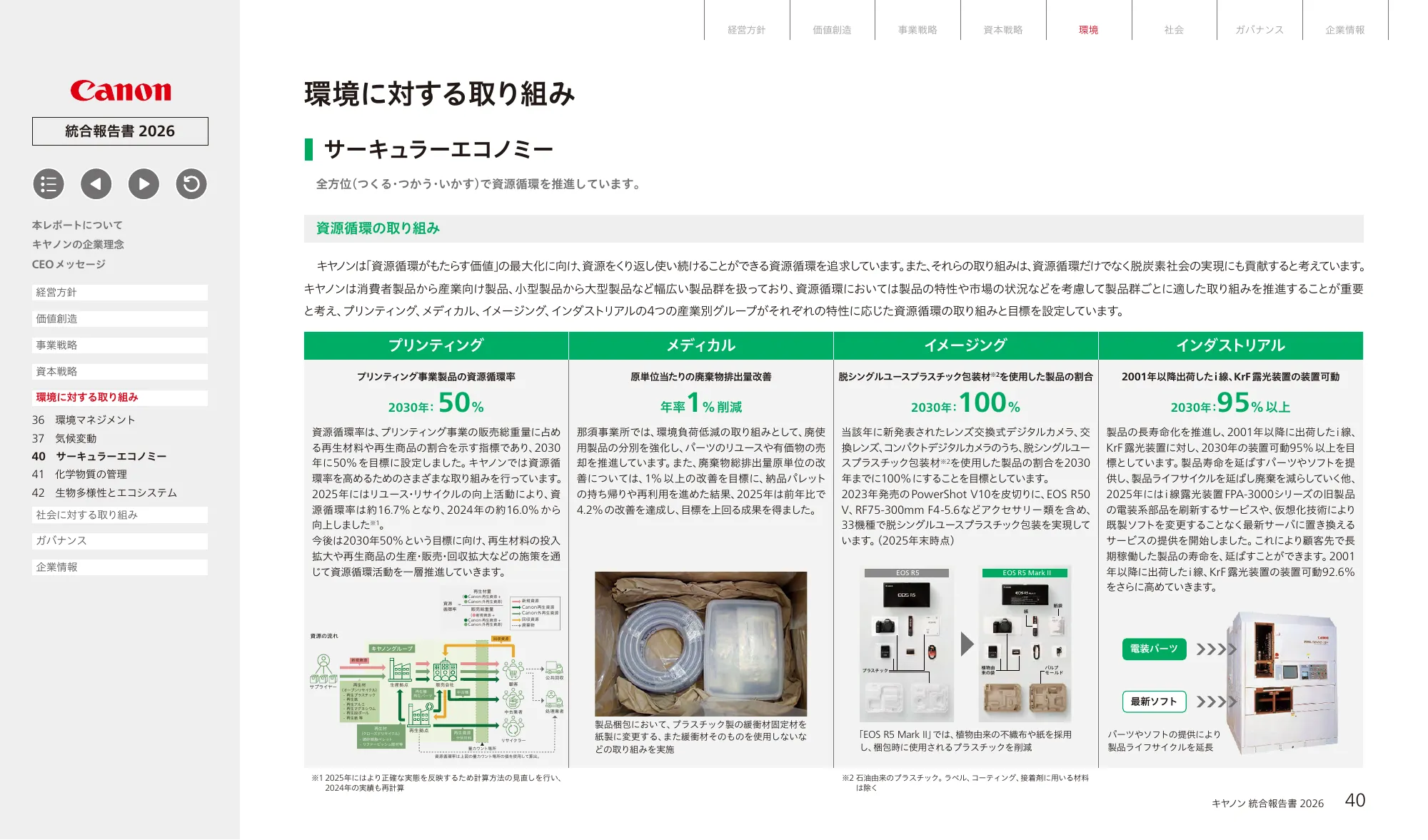 キヤノン統合報告書 2026