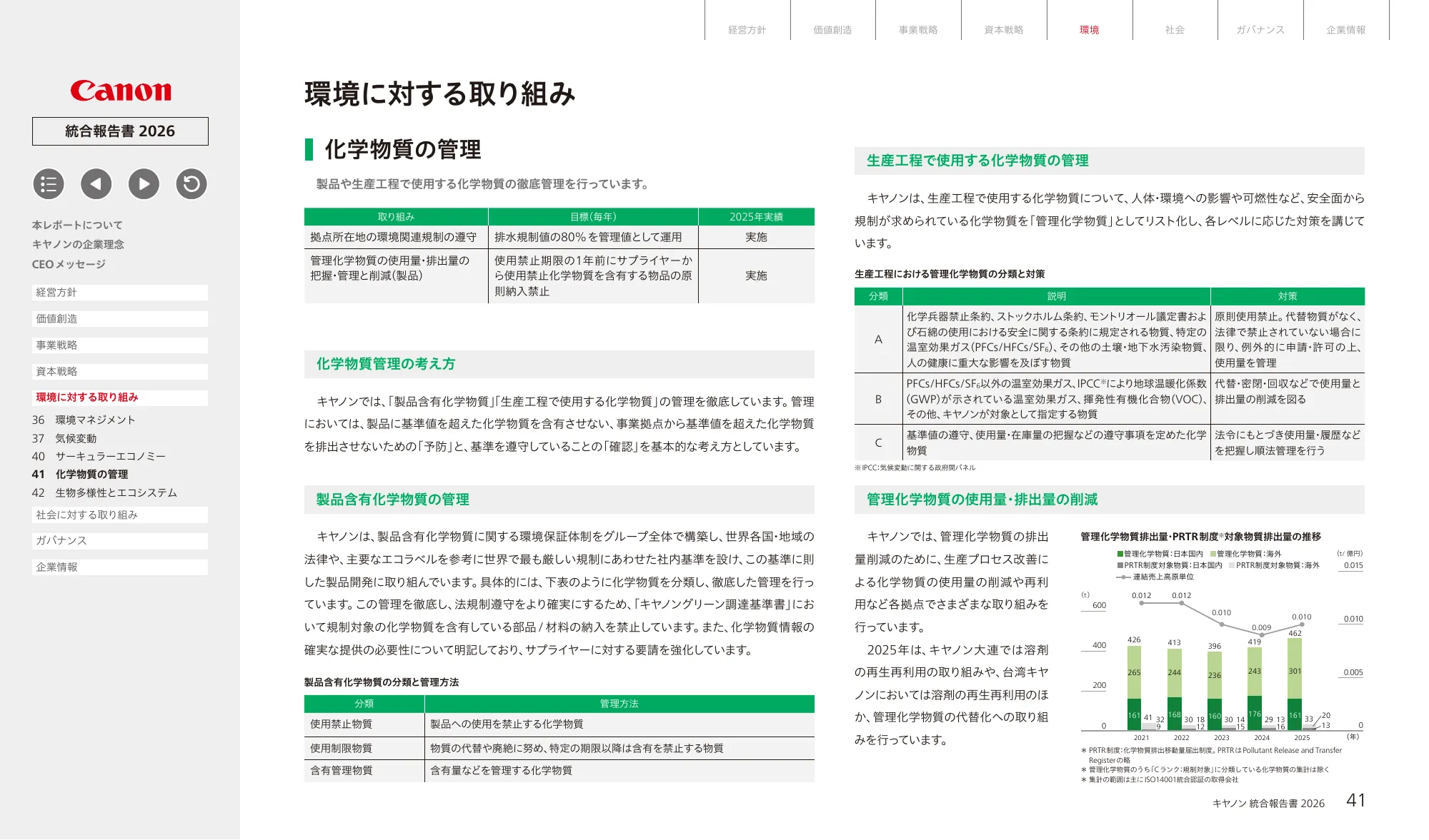 キヤノン統合報告書 2026