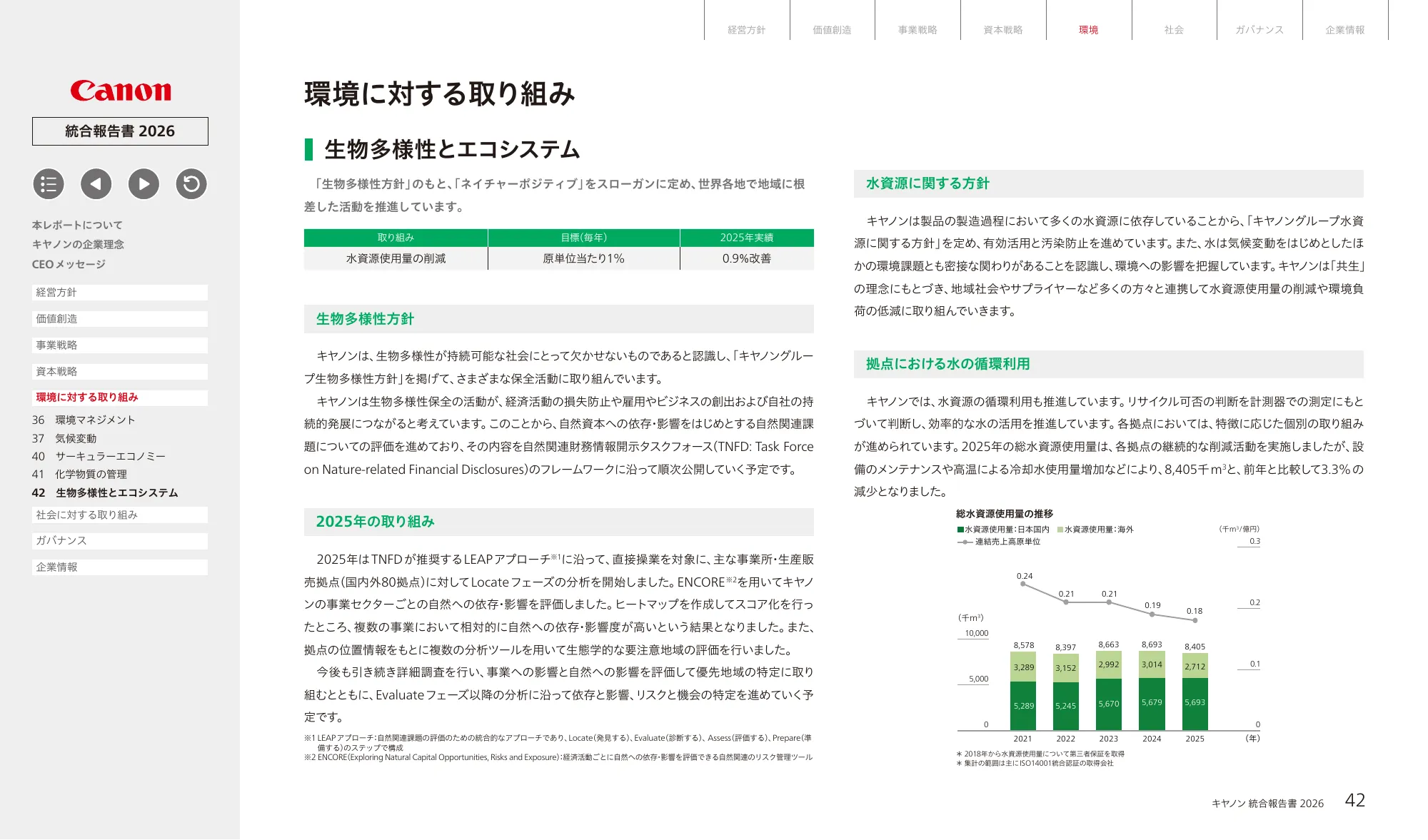 キヤノン統合報告書 2026