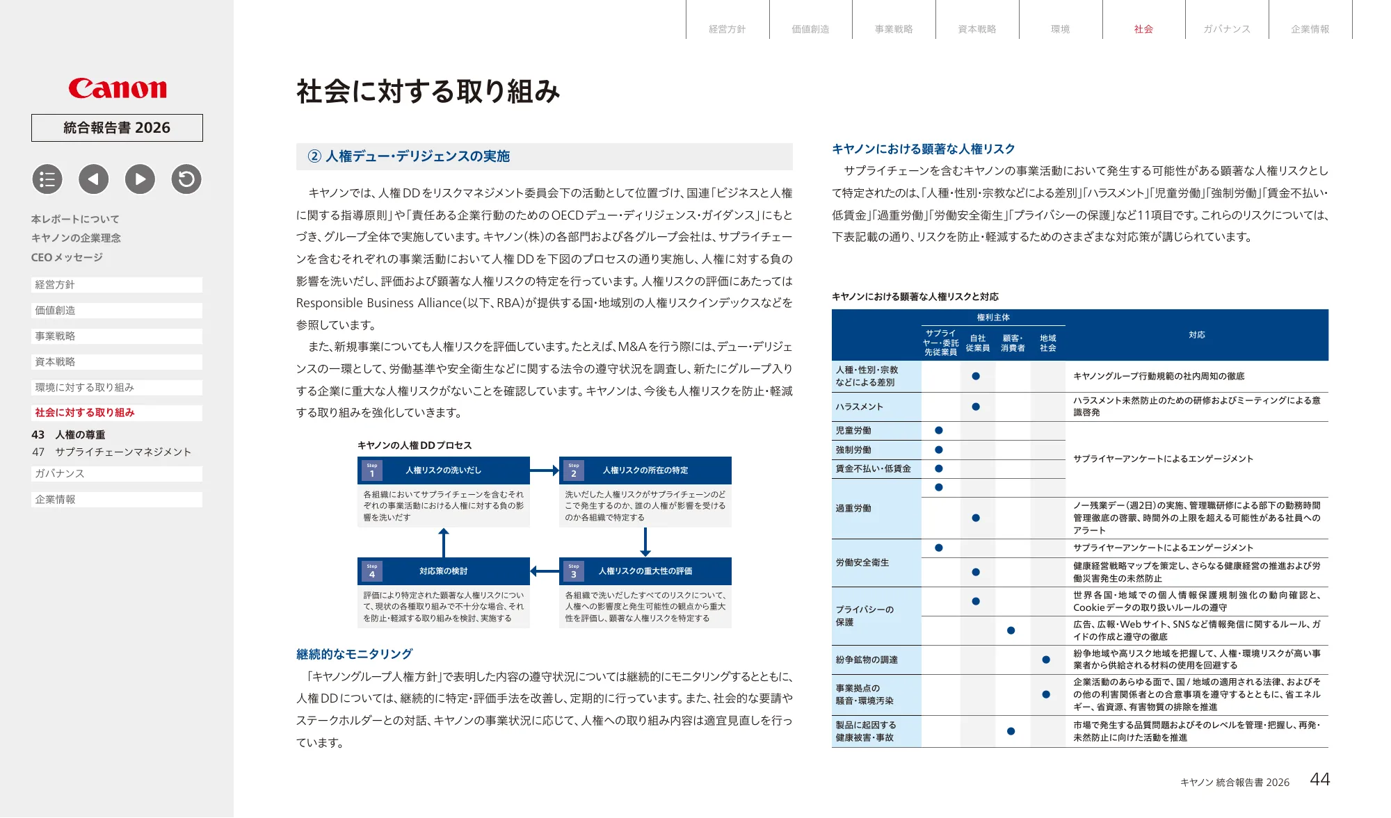 キヤノン統合報告書 2026