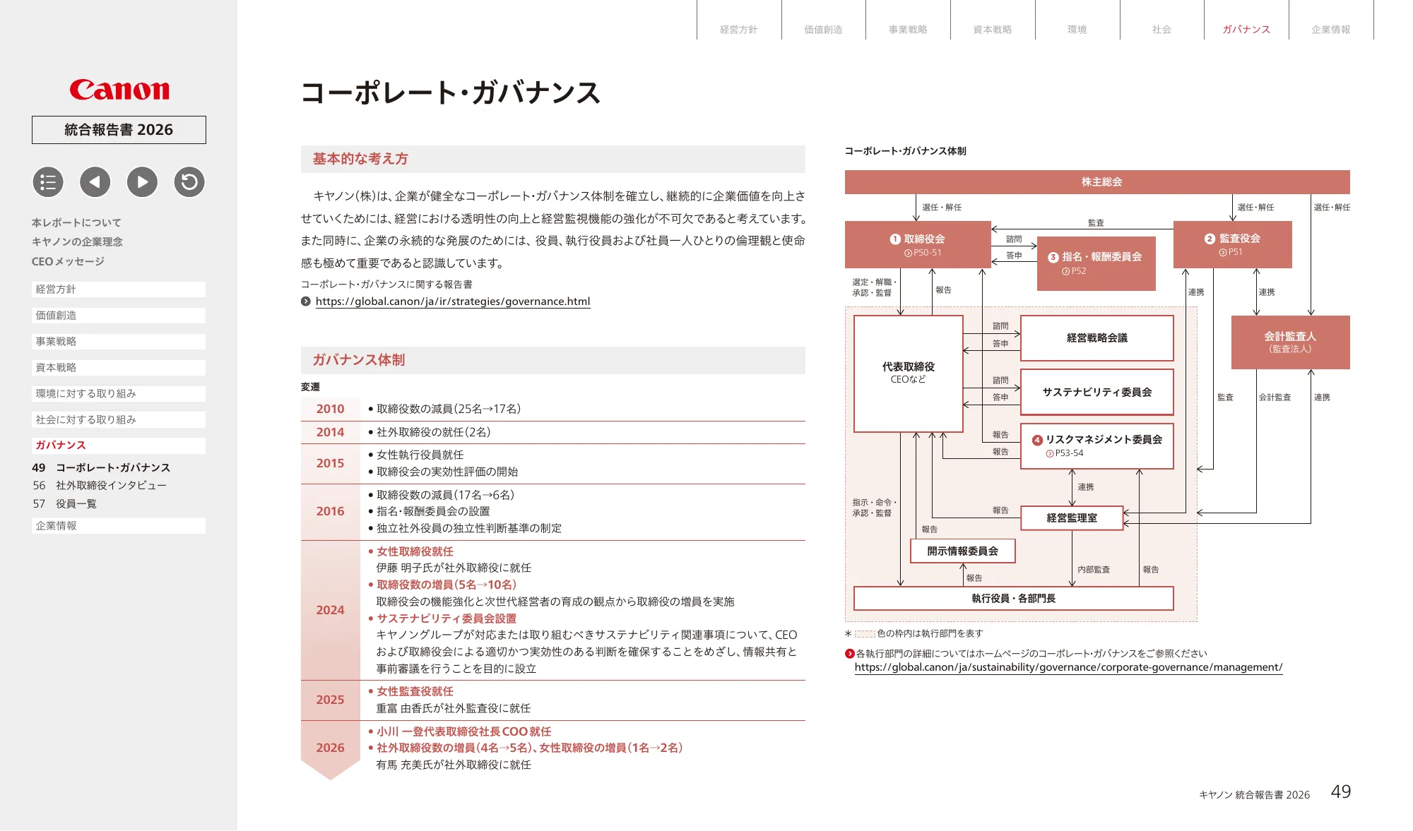 キヤノン統合報告書 2026
