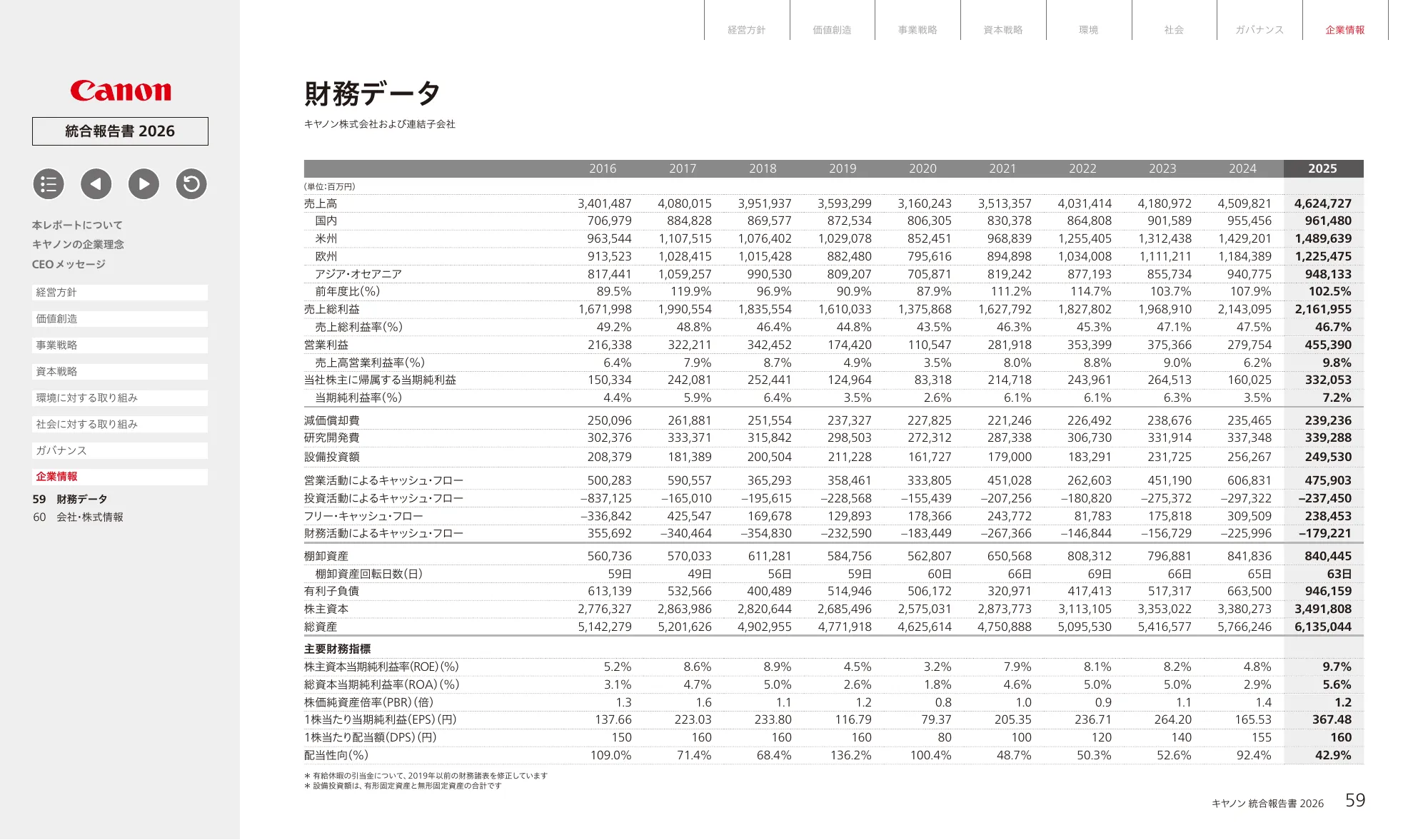 キヤノン統合報告書 2026