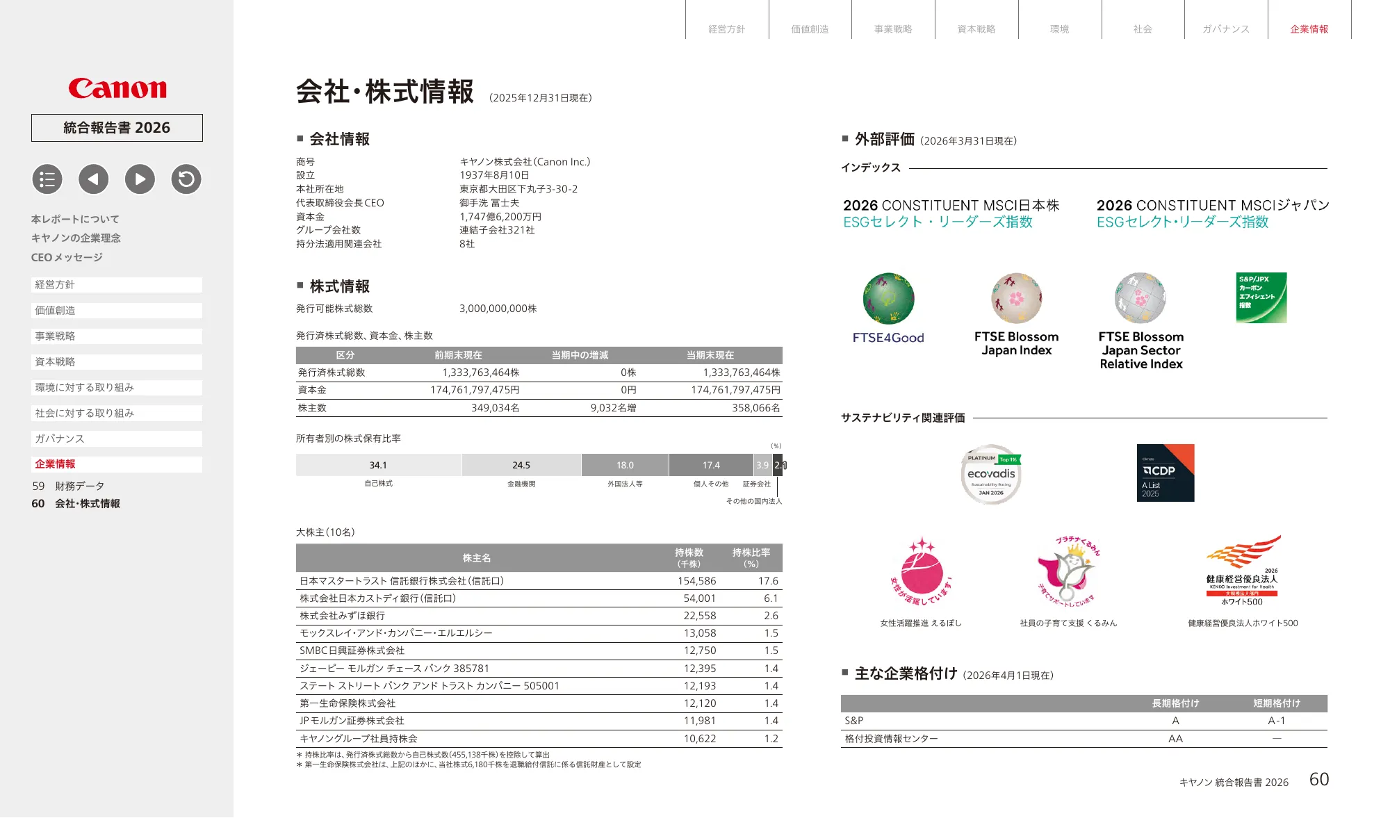 キヤノン統合報告書 2026