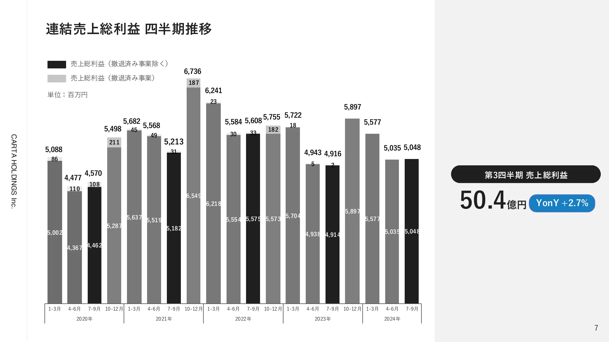 2024年12月期第3四半期決算説明資料|株式会社CARTA HOLDINGS