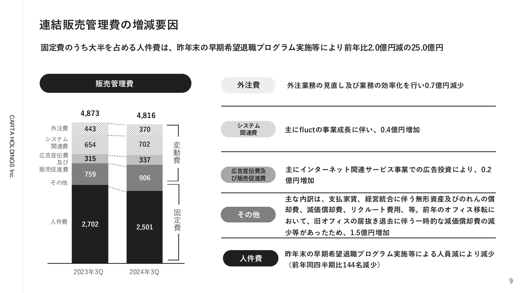 2024年12月期第3四半期決算説明資料｜株式会社CARTA HOLDINGS