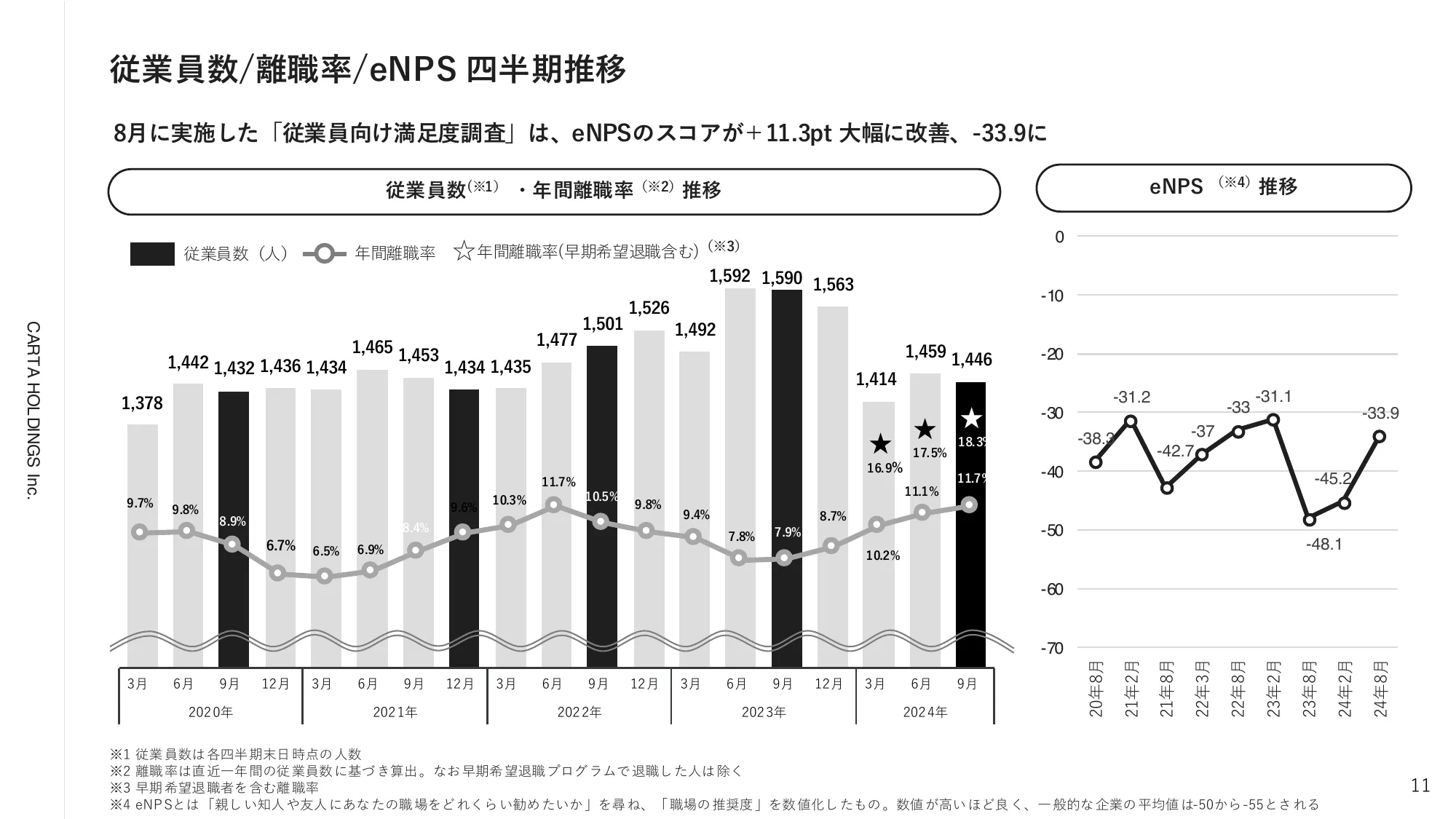 2024年12月期第3四半期決算説明資料｜株式会社CARTA HOLDINGS