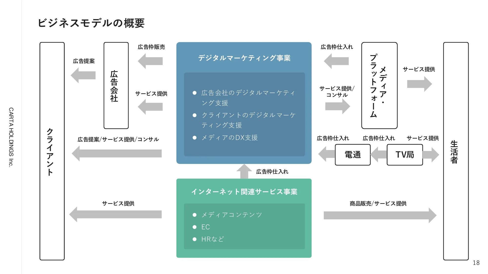 2024年12月期第3四半期決算説明資料｜株式会社CARTA HOLDINGS