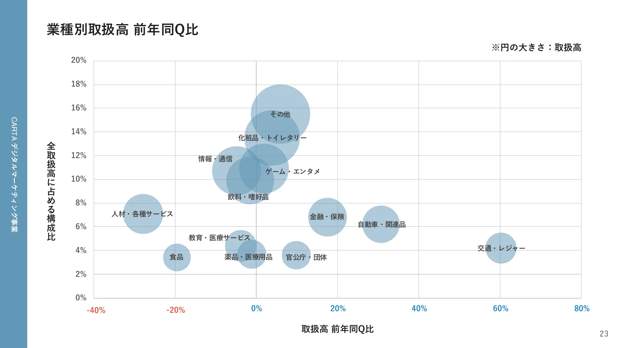 2024年12月期第3四半期決算説明資料｜株式会社CARTA HOLDINGS