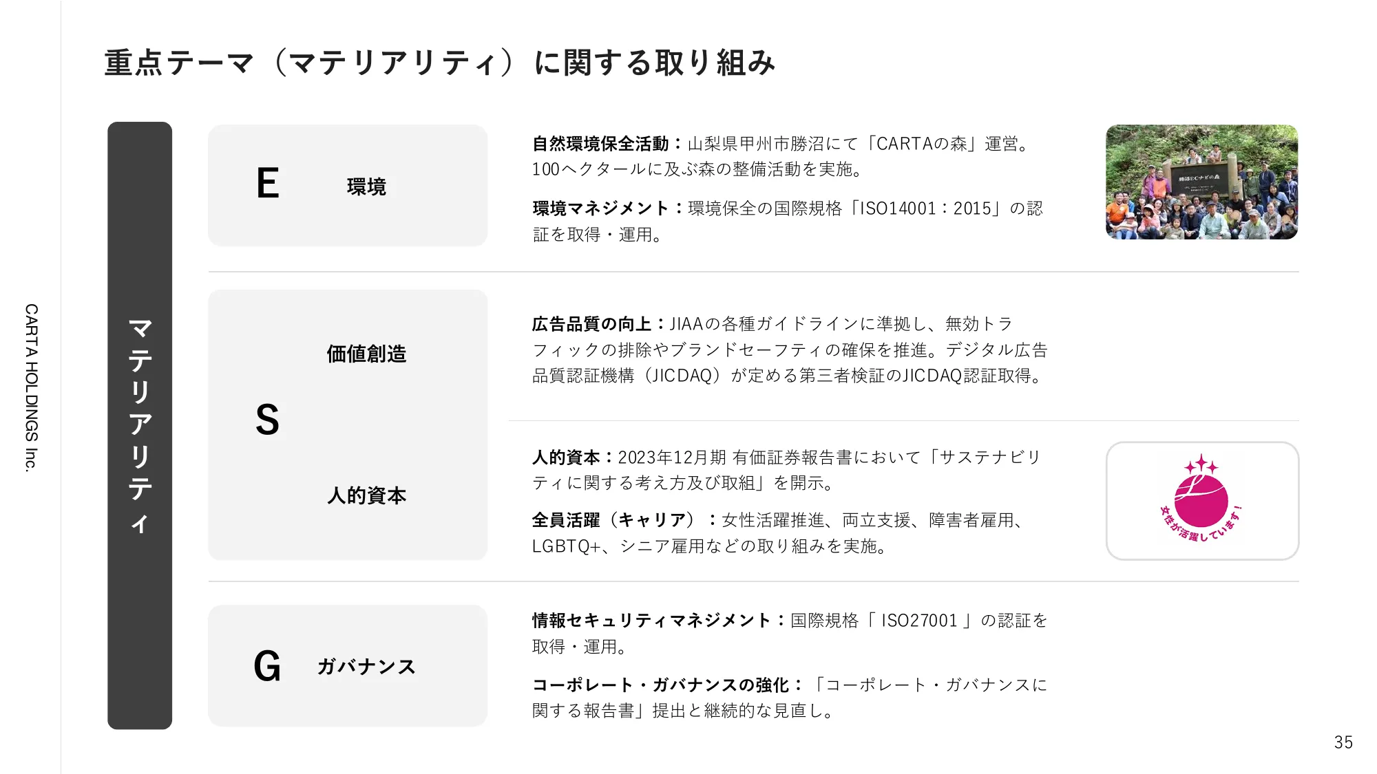 2024年12月期第3四半期決算説明資料|株式会社CARTA HOLDINGS