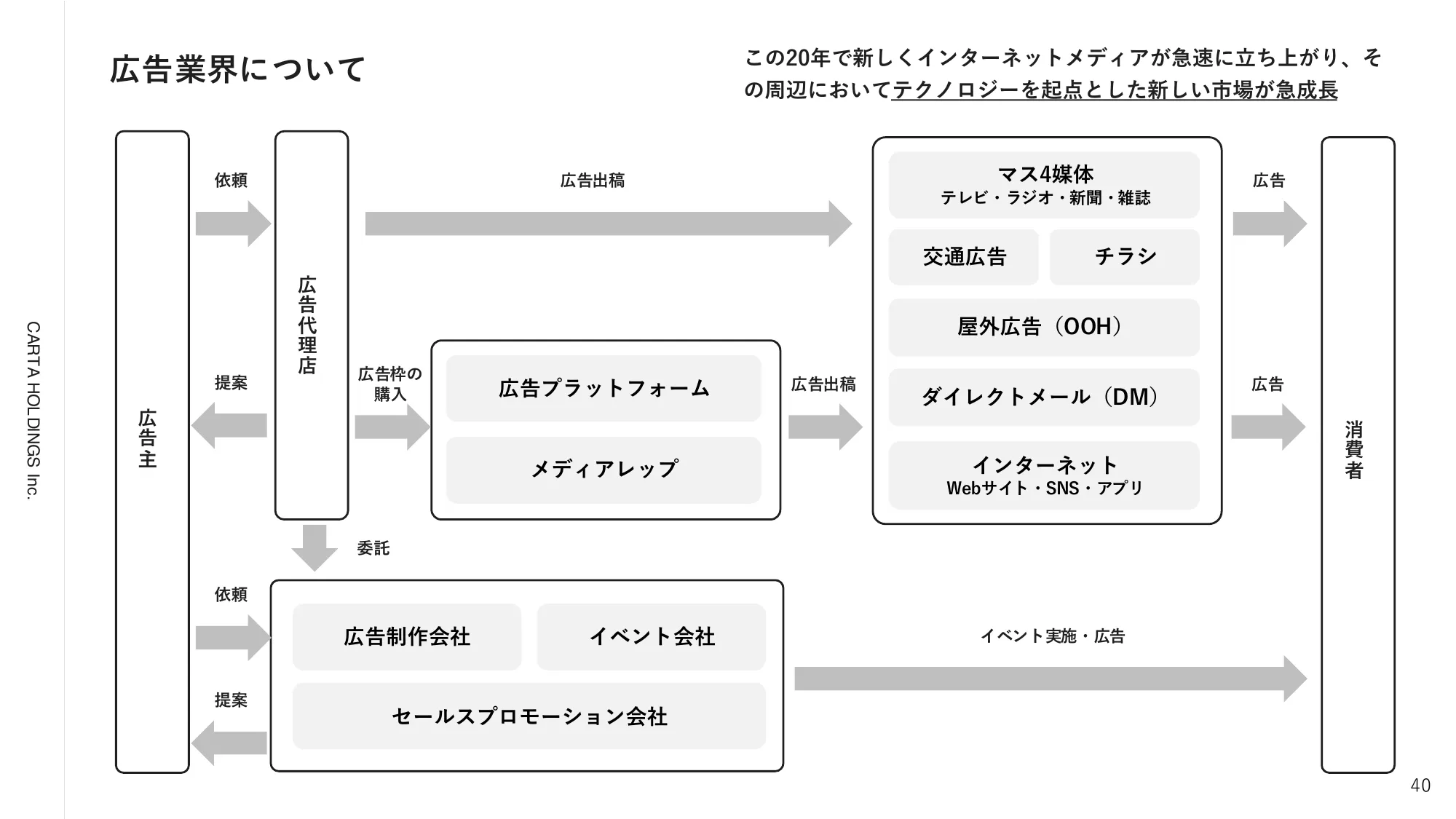2024年12月期第3四半期決算説明資料｜株式会社CARTA HOLDINGS