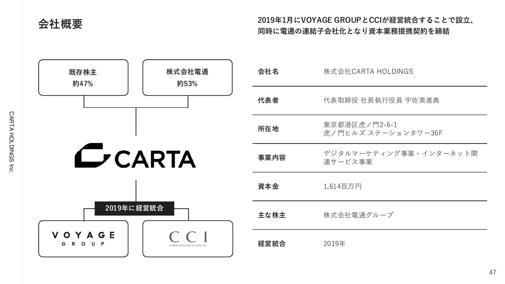 2024年12月期第3四半期決算説明資料|株式会社CARTA HOLDINGS