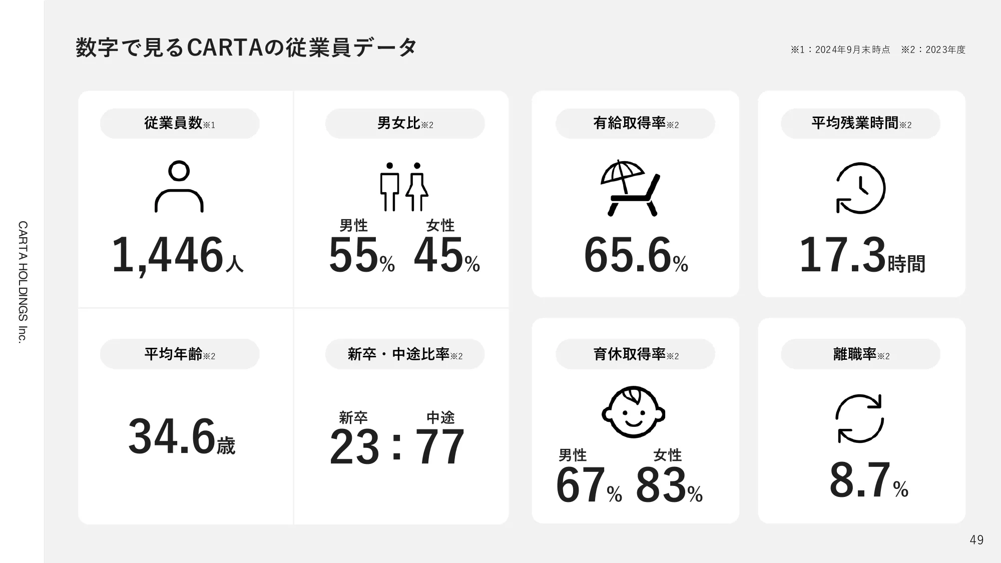 2024年12月期第3四半期決算説明資料|株式会社CARTA HOLDINGS