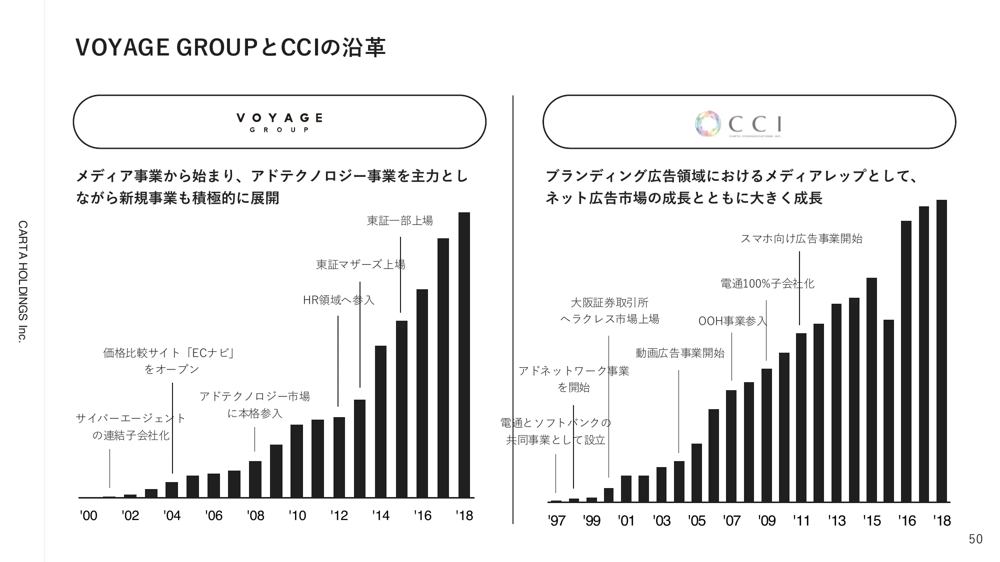 2024年12月期第3四半期決算説明資料|株式会社CARTA HOLDINGS