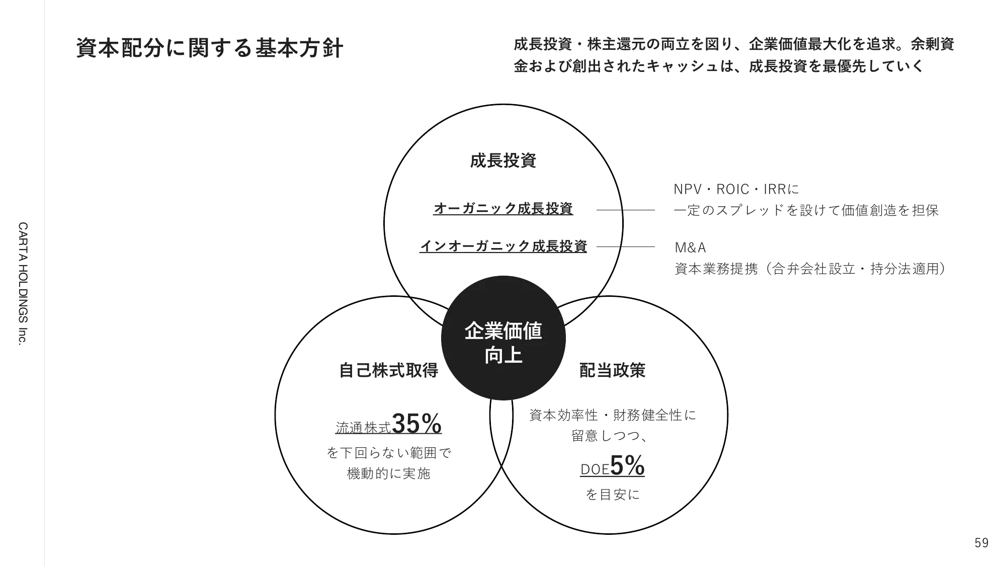 2024年12月期第3四半期決算説明資料｜株式会社CARTA HOLDINGS