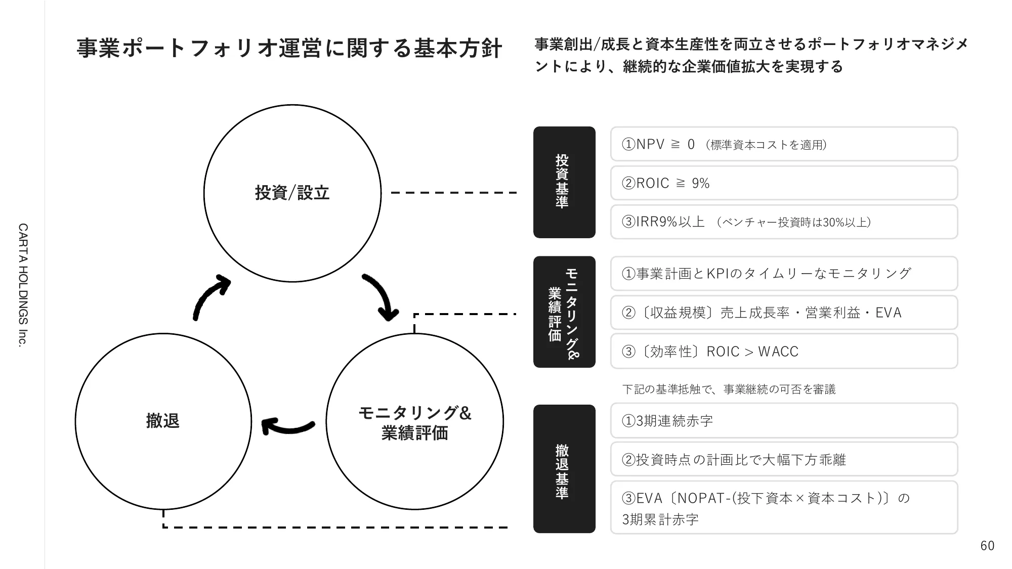 2024年12月期第3四半期決算説明資料｜株式会社CARTA HOLDINGS
