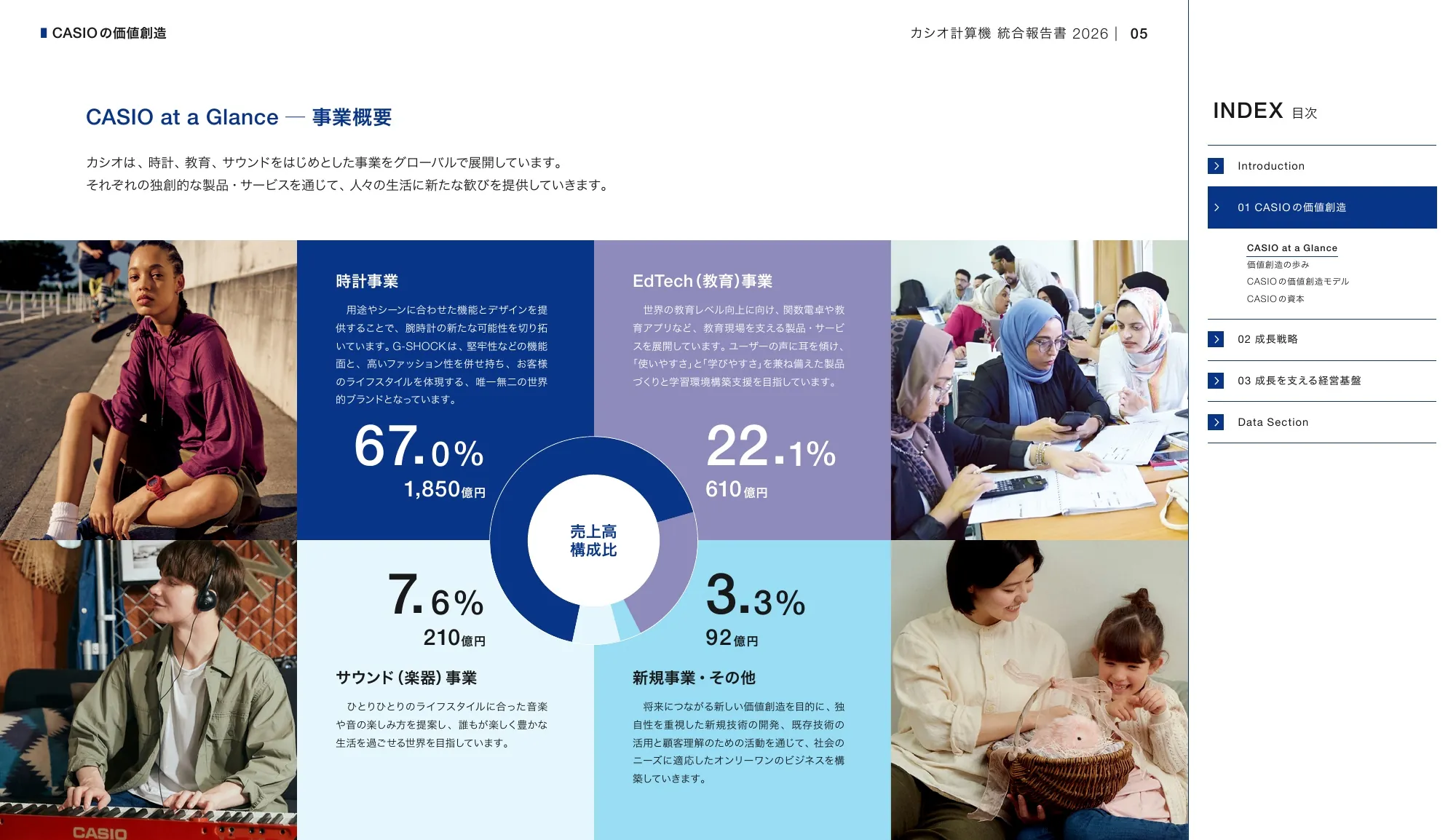 CASIO INTEGRATED REPORT 2026
