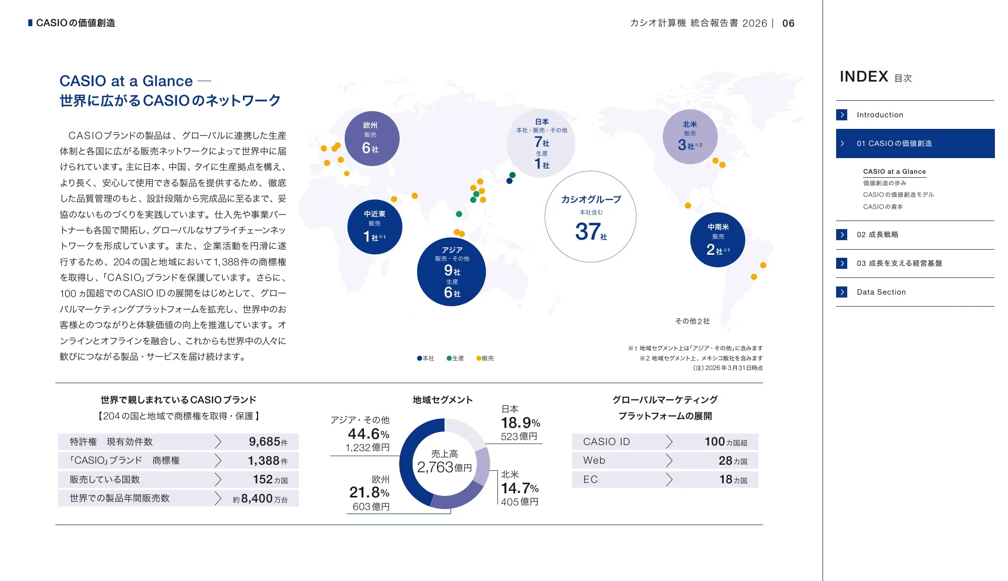 CASIO INTEGRATED REPORT 2026
