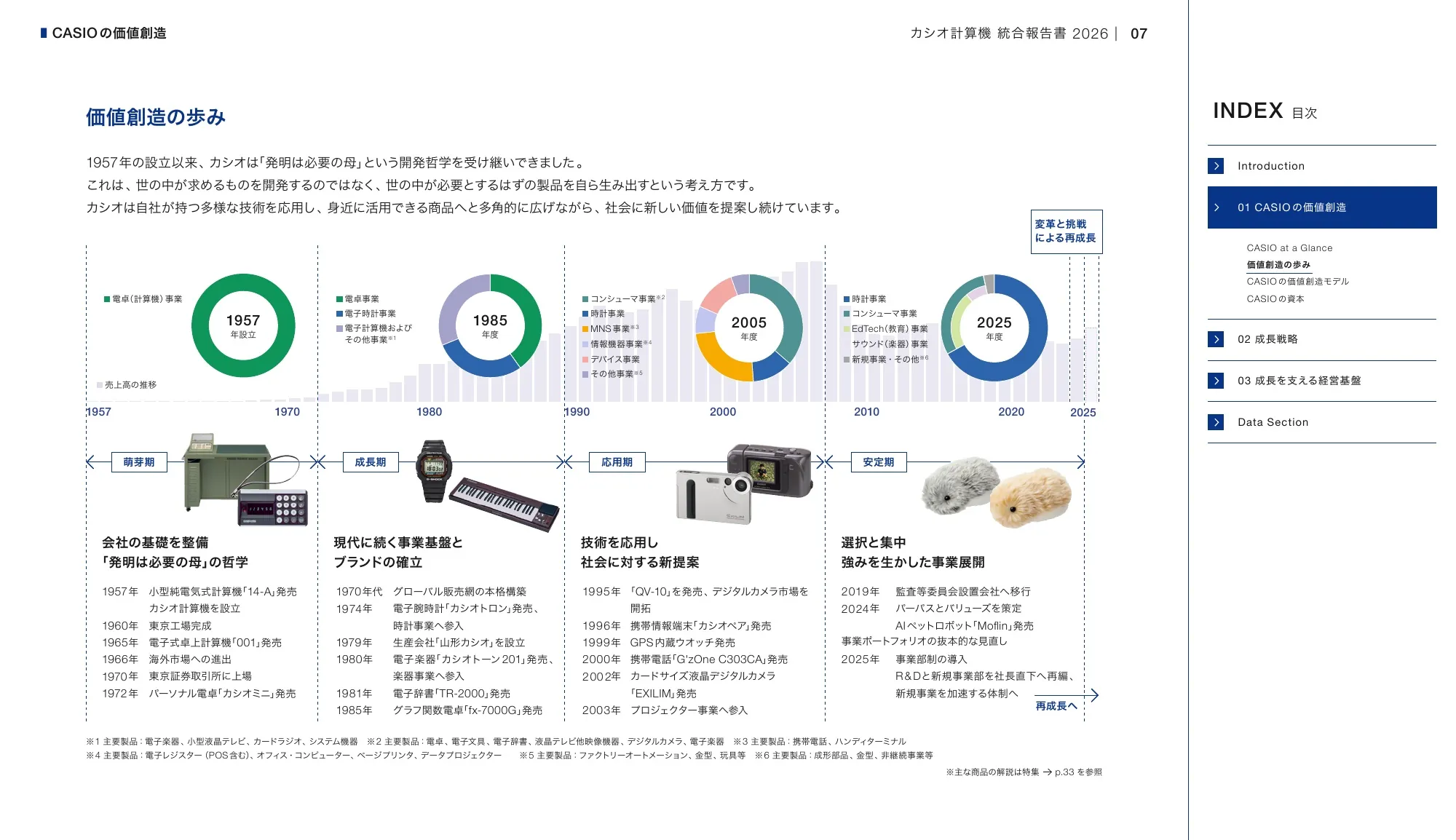 CASIO INTEGRATED REPORT 2026