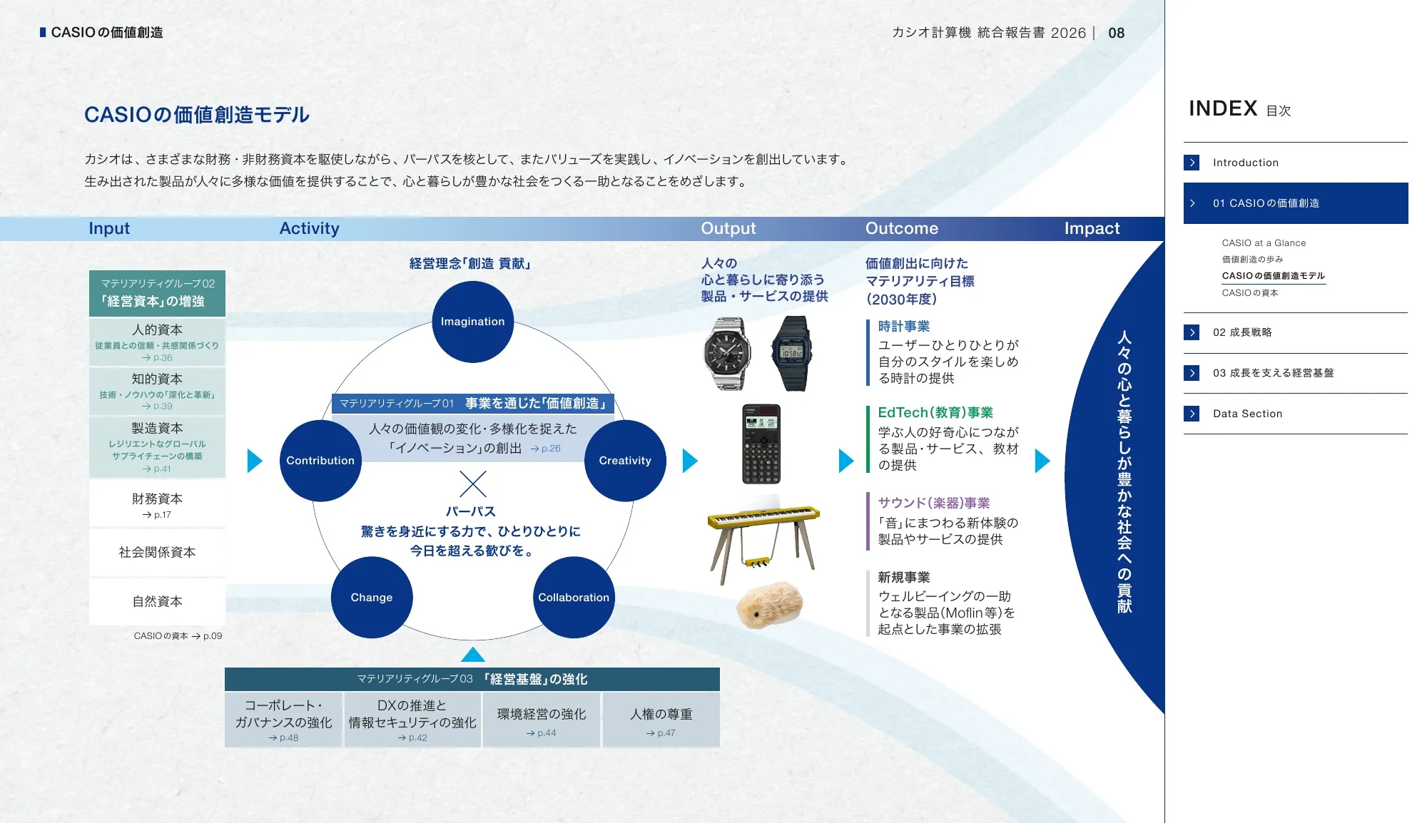 CASIO INTEGRATED REPORT 2026