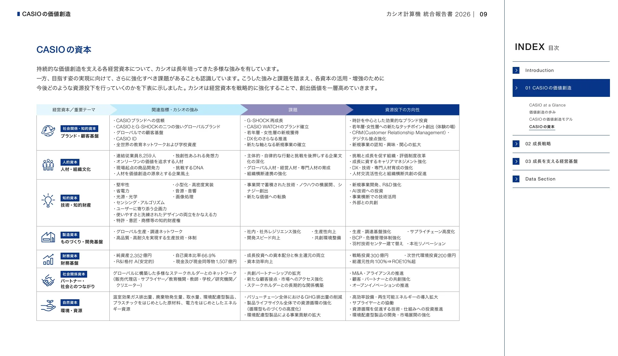 CASIO INTEGRATED REPORT 2026