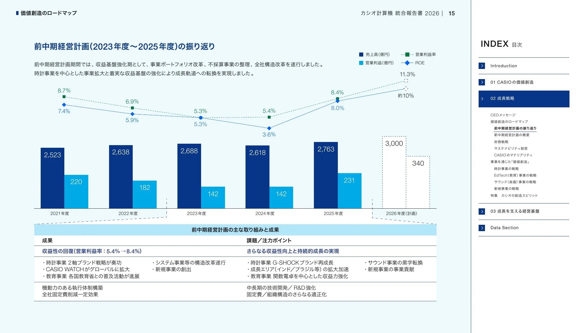 CASIO INTEGRATED REPORT 2026