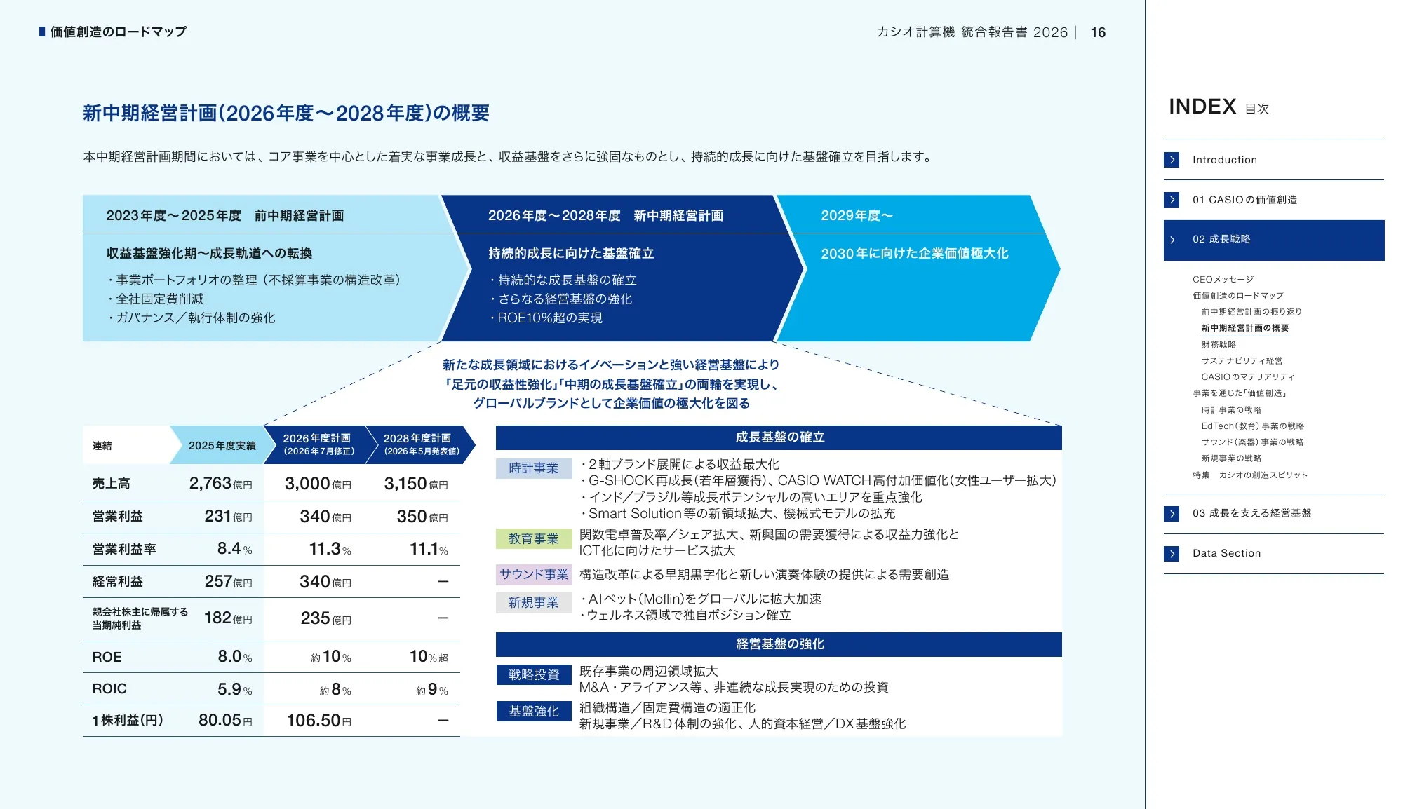 CASIO INTEGRATED REPORT 2026