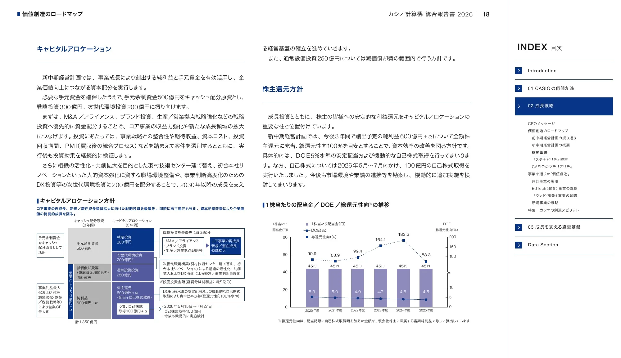 CASIO INTEGRATED REPORT 2026