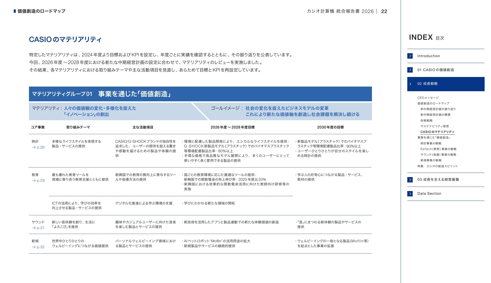 CASIO INTEGRATED REPORT 2026