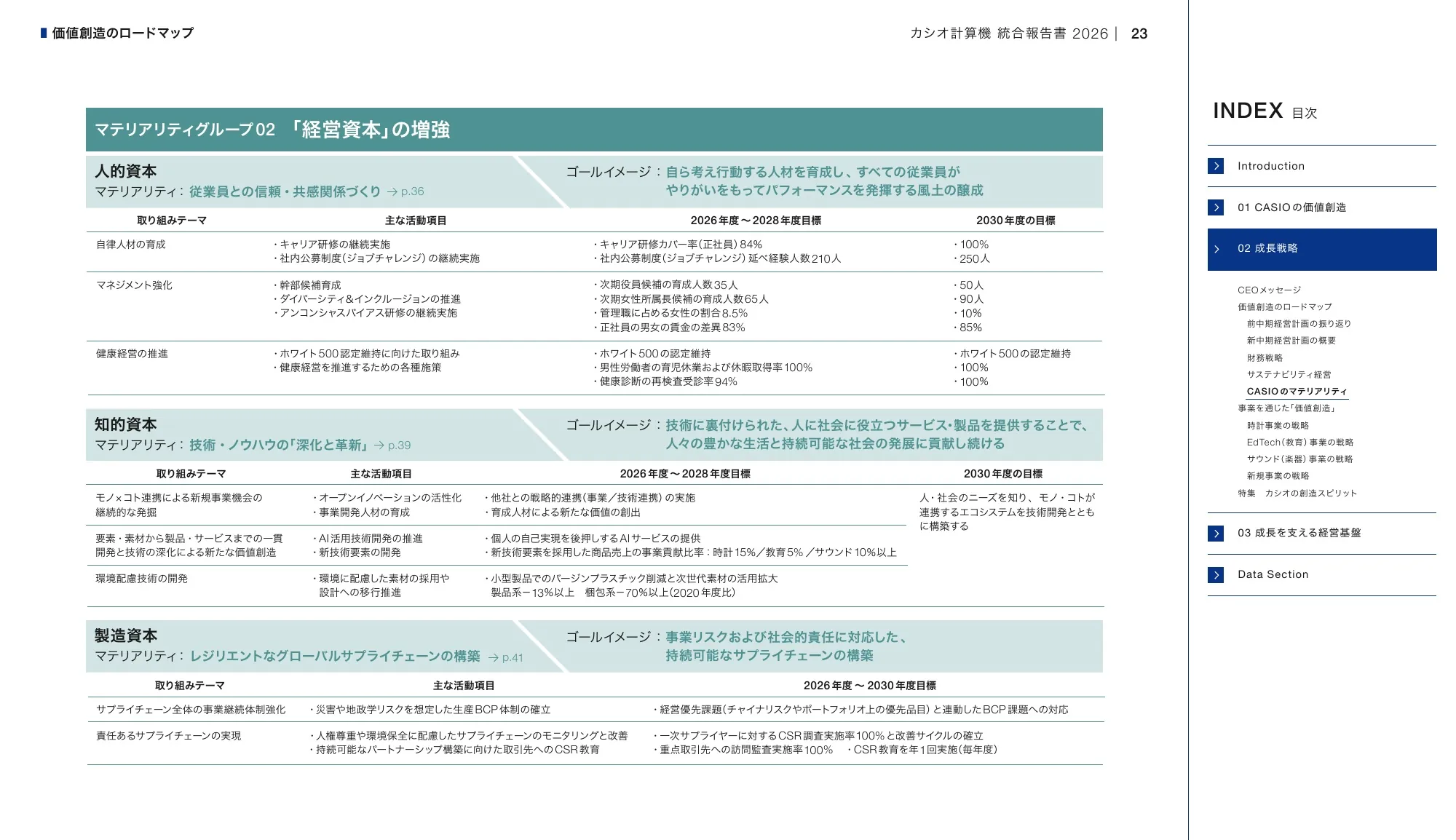 CASIO INTEGRATED REPORT 2026